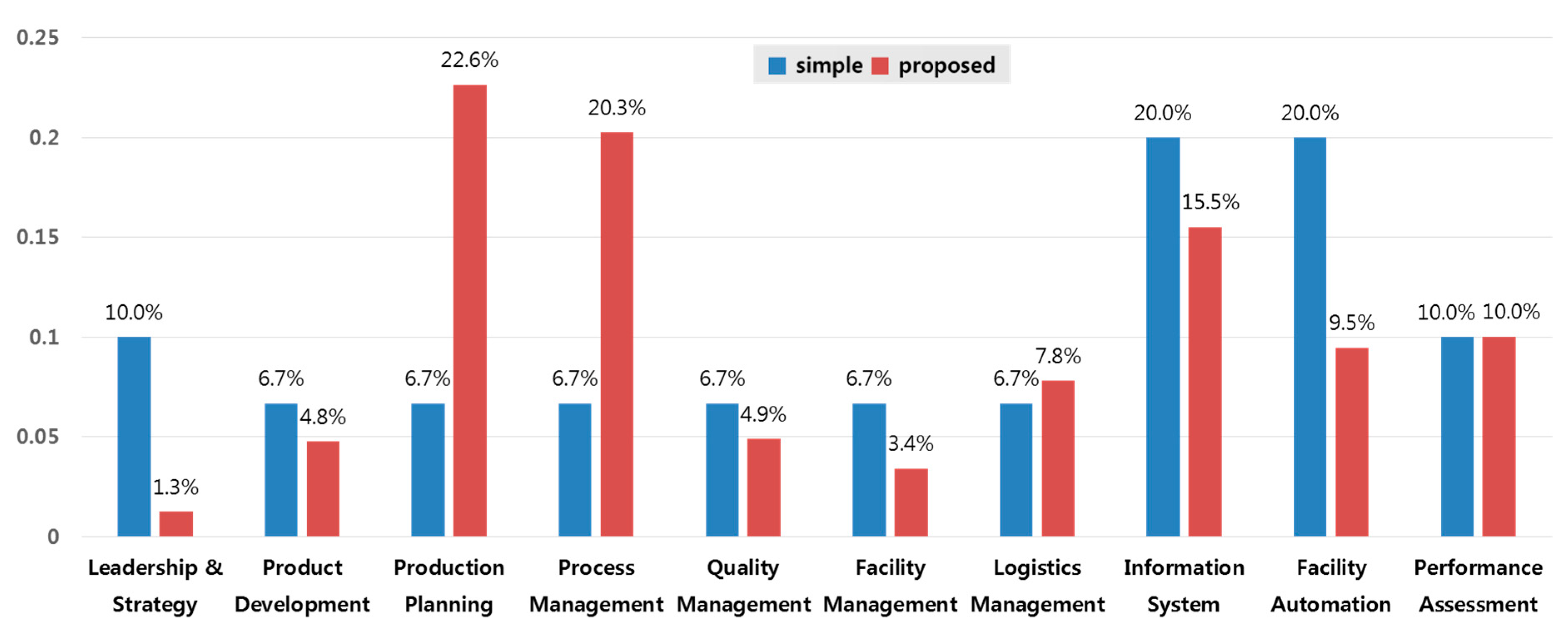 Sustainability 09 00794 g003