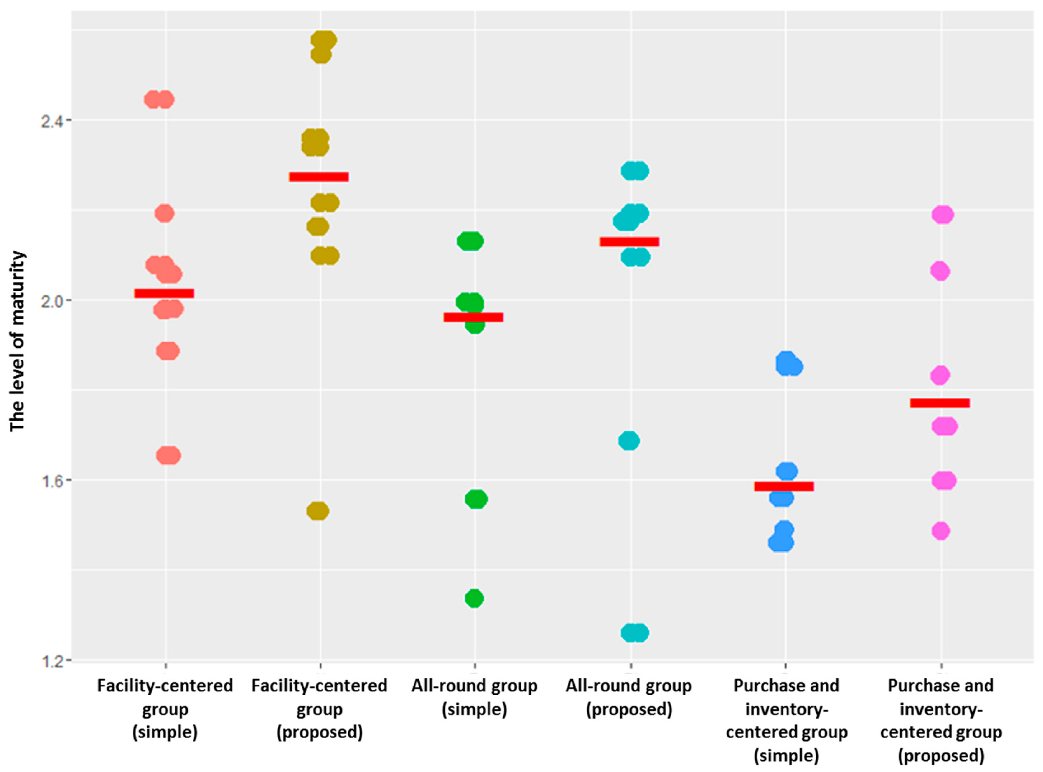 Sustainability 09 00794 g005