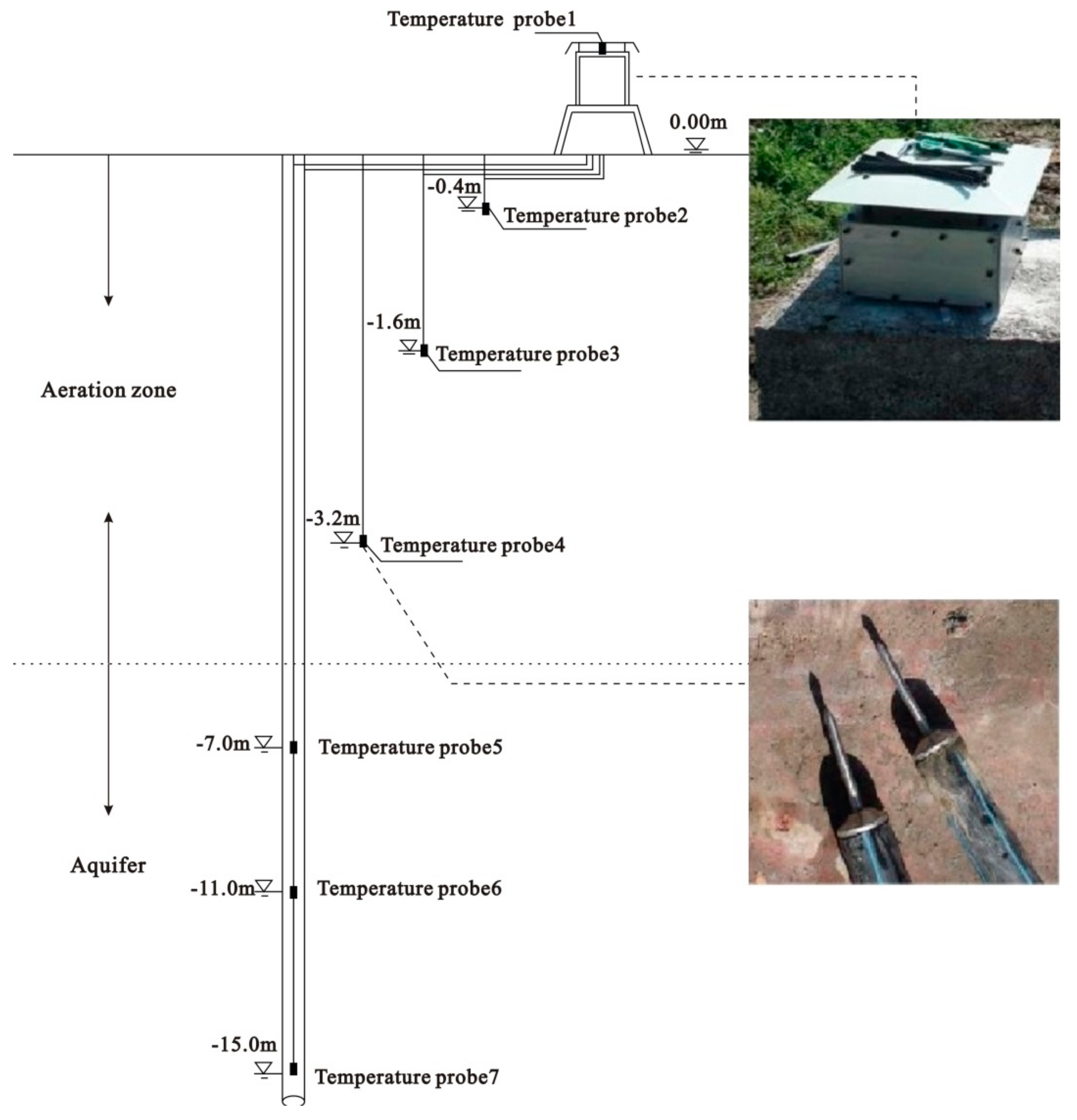 Sustainability 09 00797 g004
