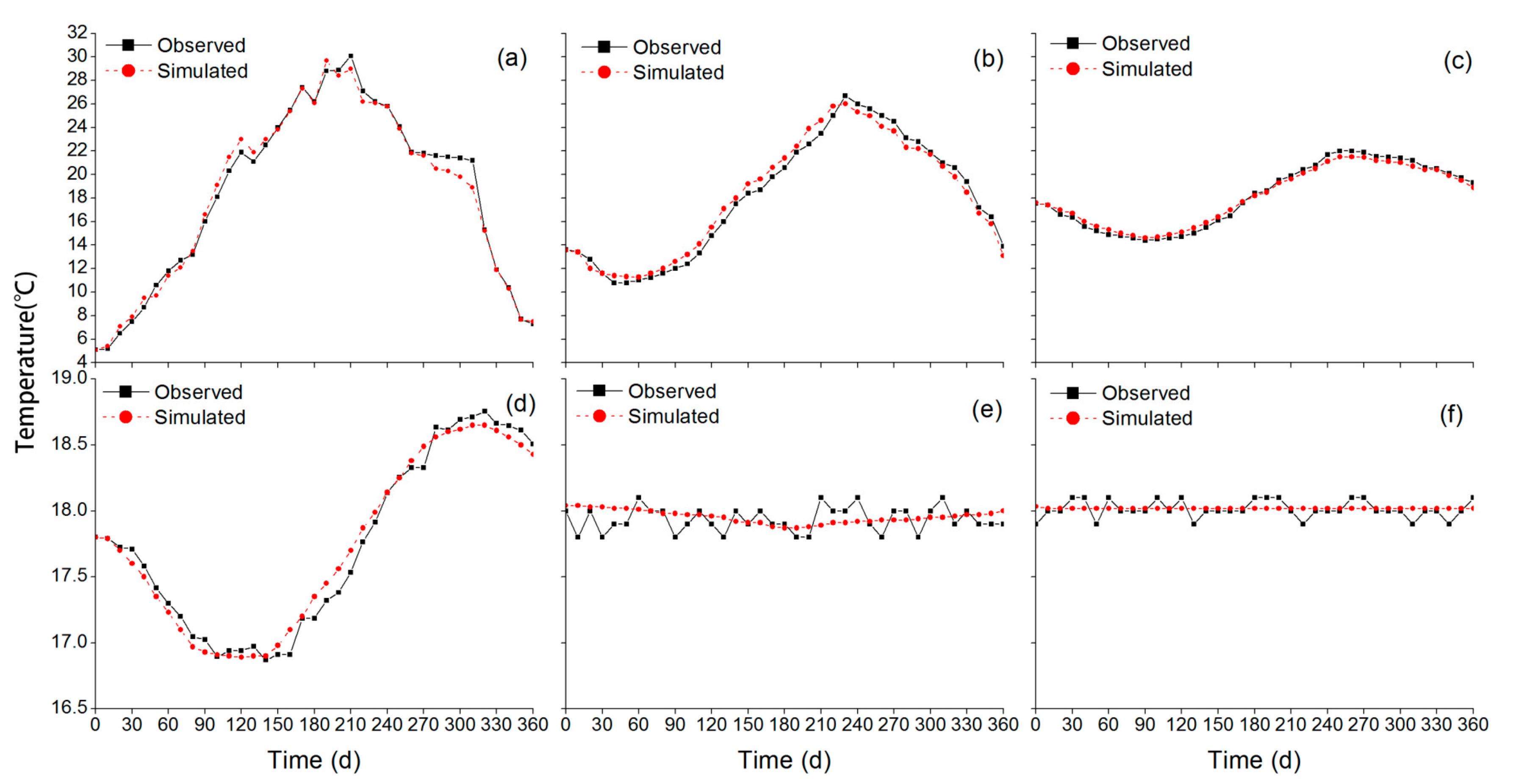 Sustainability 09 00797 g008