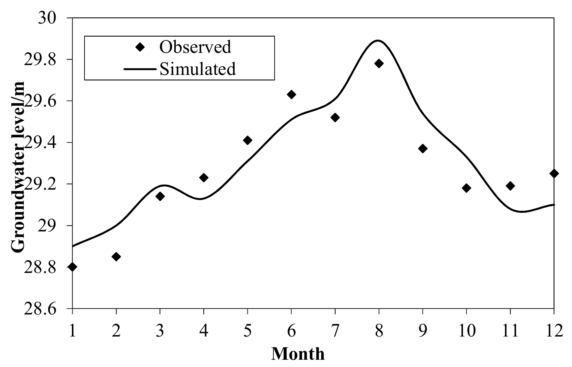 Sustainability 09 00797 g009