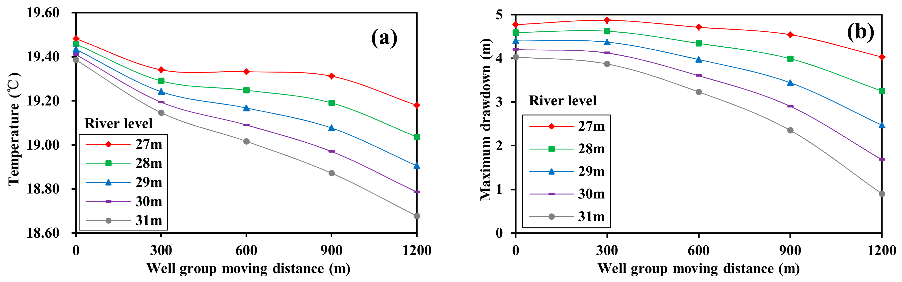 Sustainability 09 00797 g013