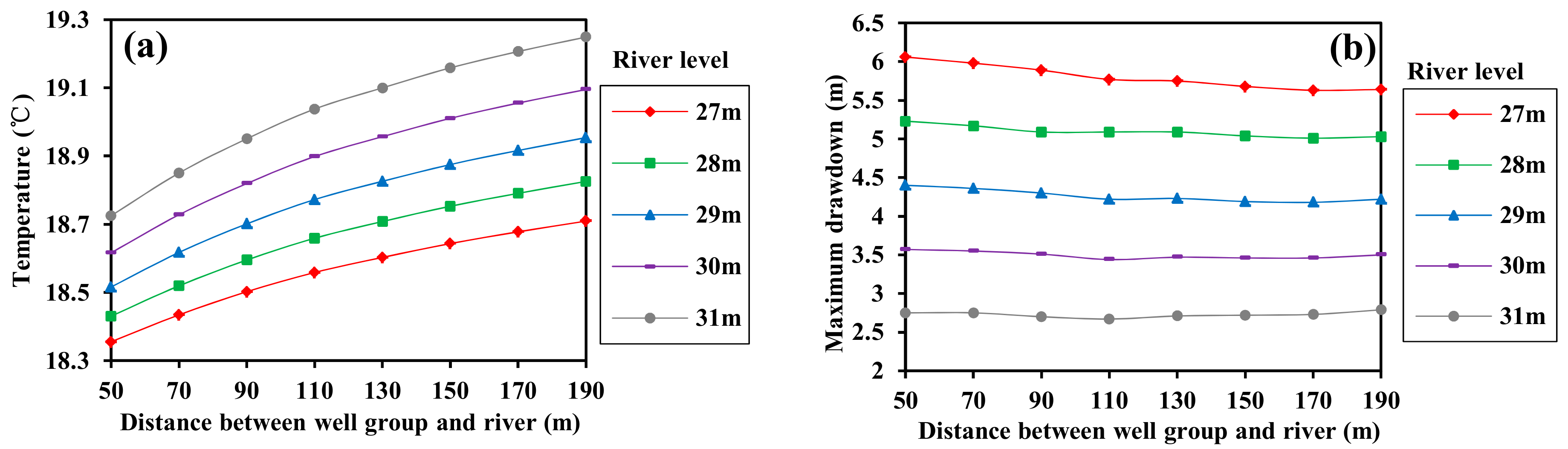 Sustainability 09 00797 g015