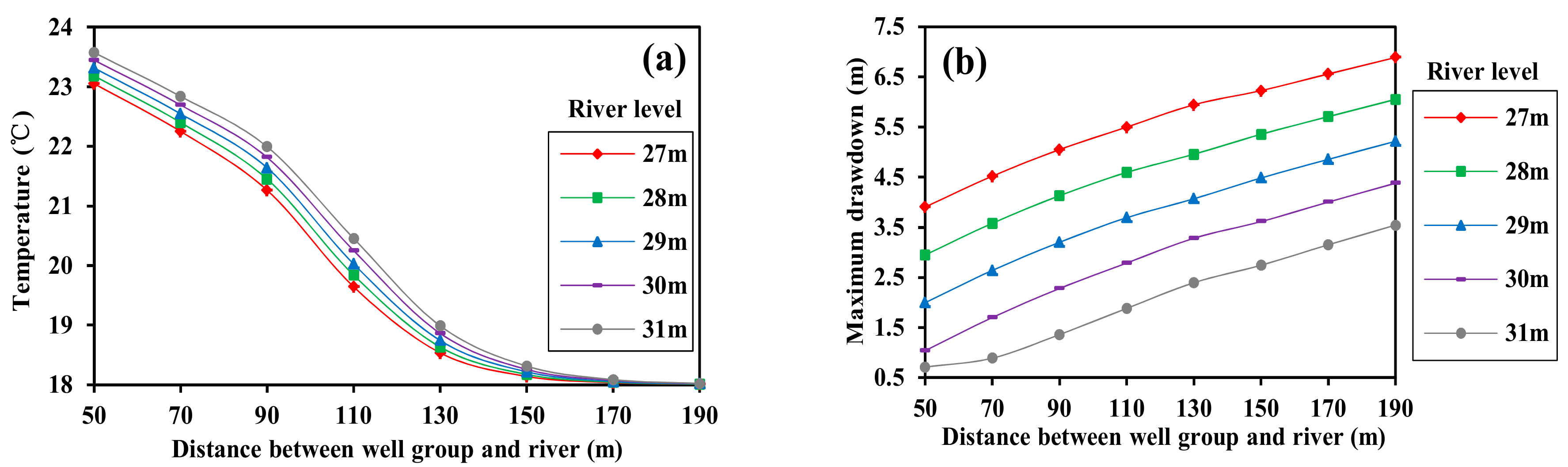 Sustainability 09 00797 g016