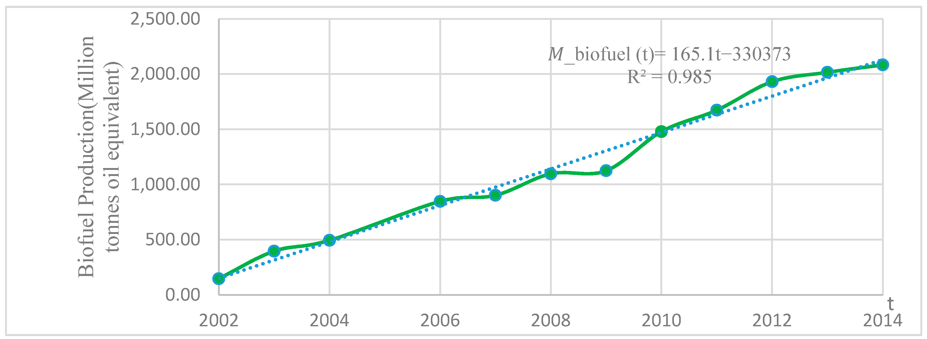 Sustainability 09 00801 g001