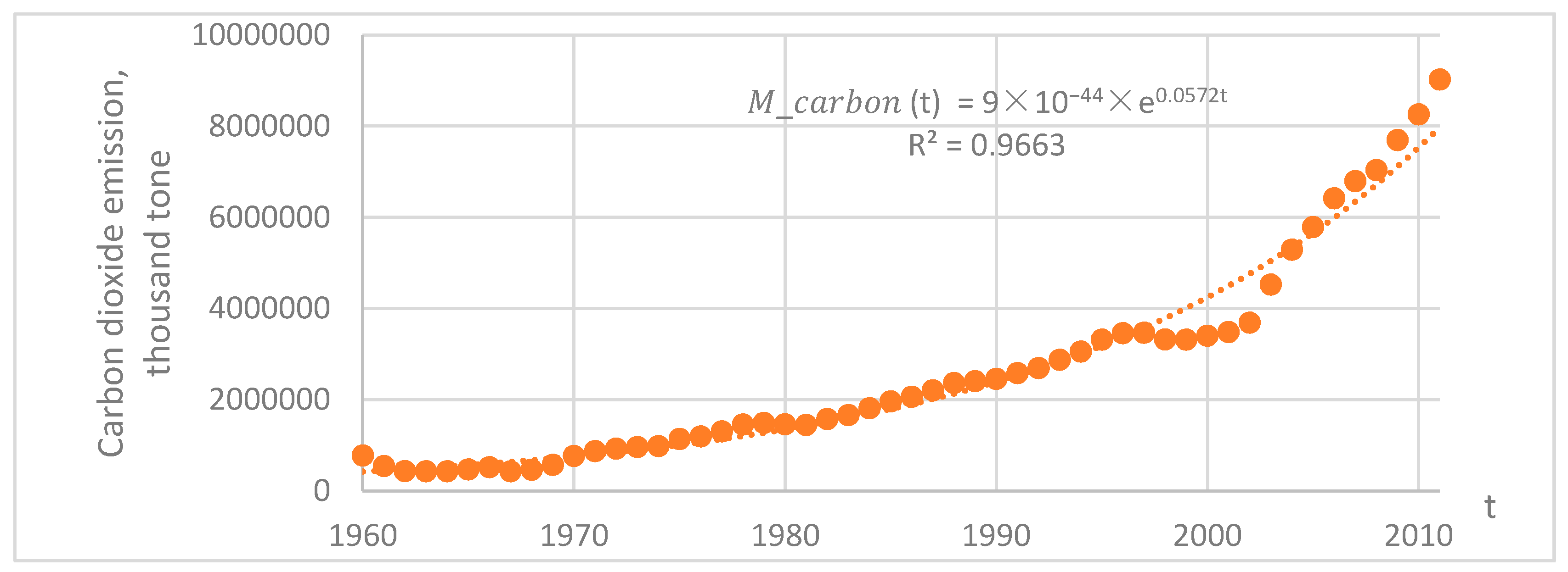 Sustainability 09 00801 g002
