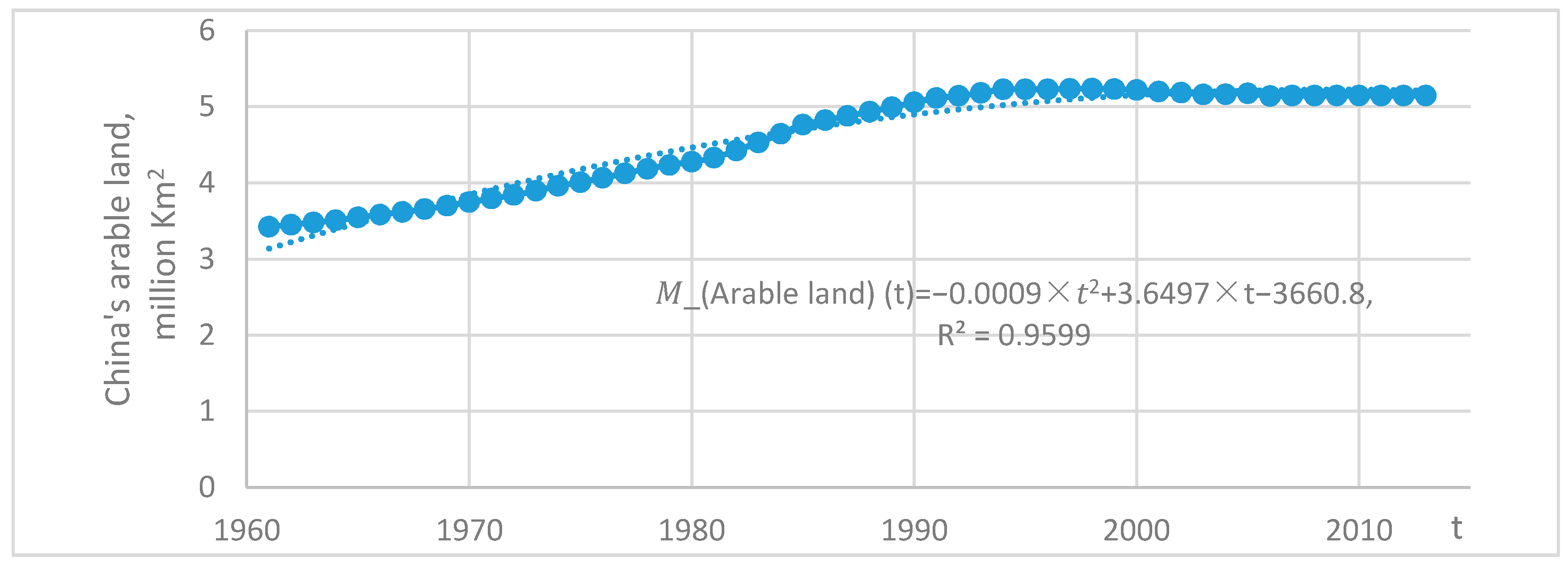Sustainability 09 00801 g003