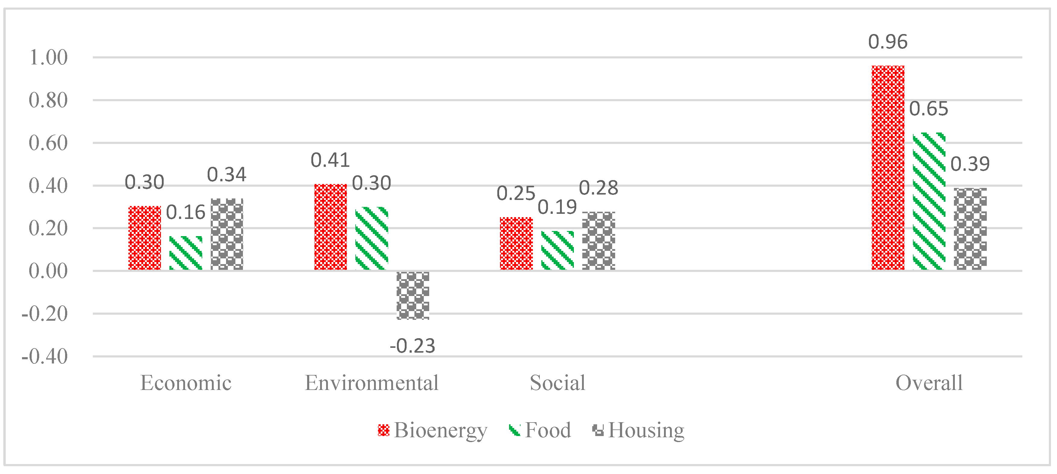 Sustainability 09 00801 g005