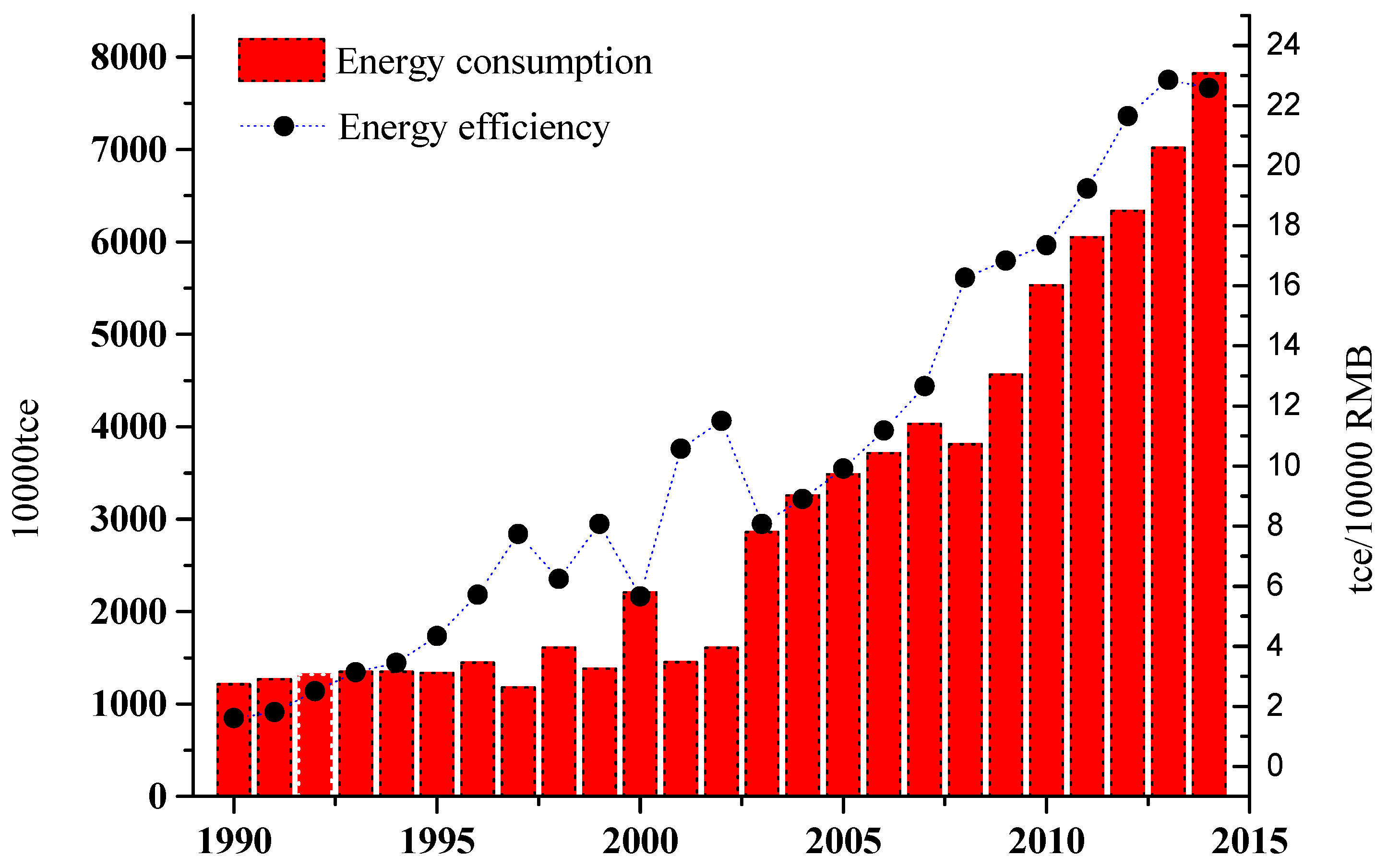 Sustainability 09 00803 g001