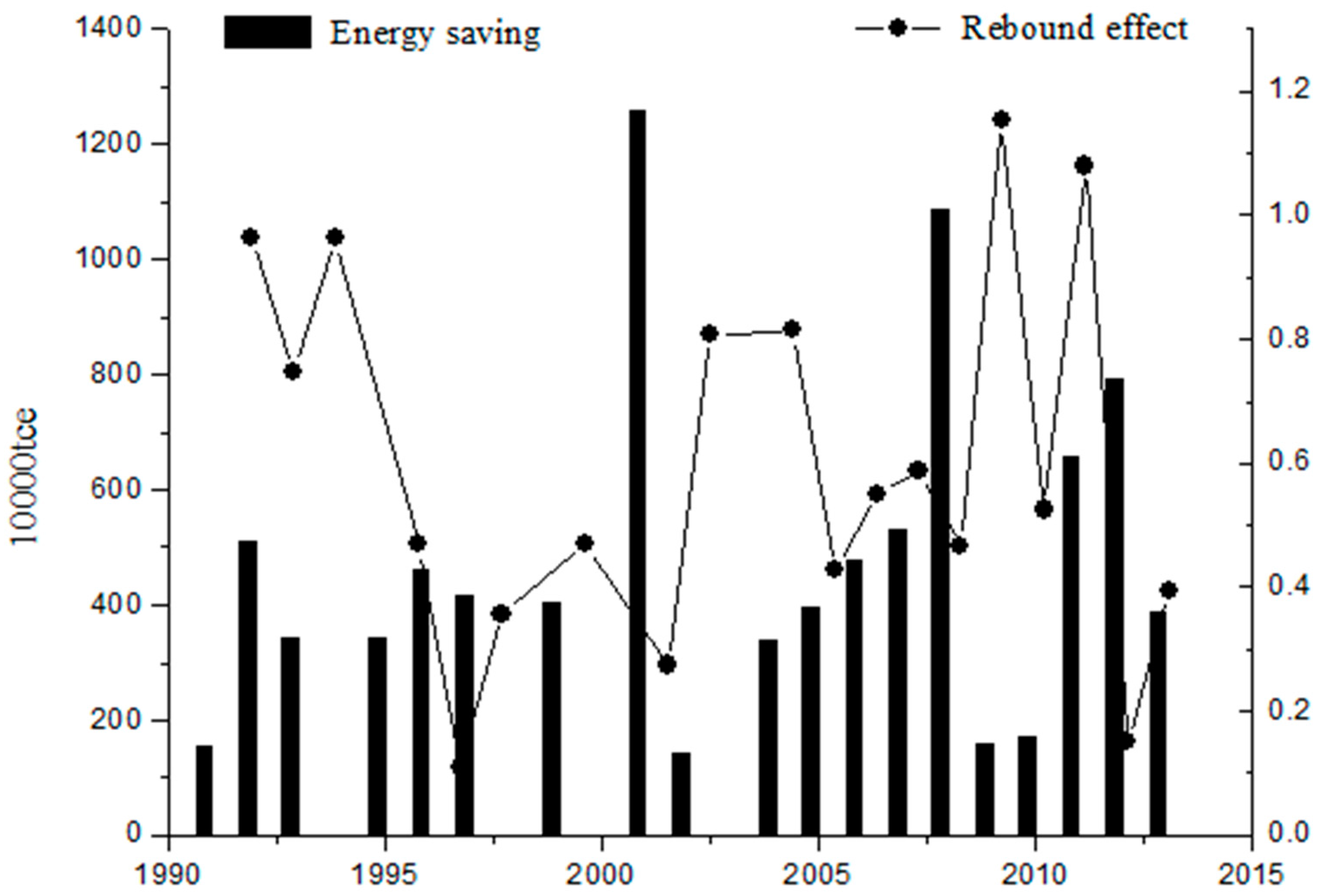 Sustainability 09 00803 g002