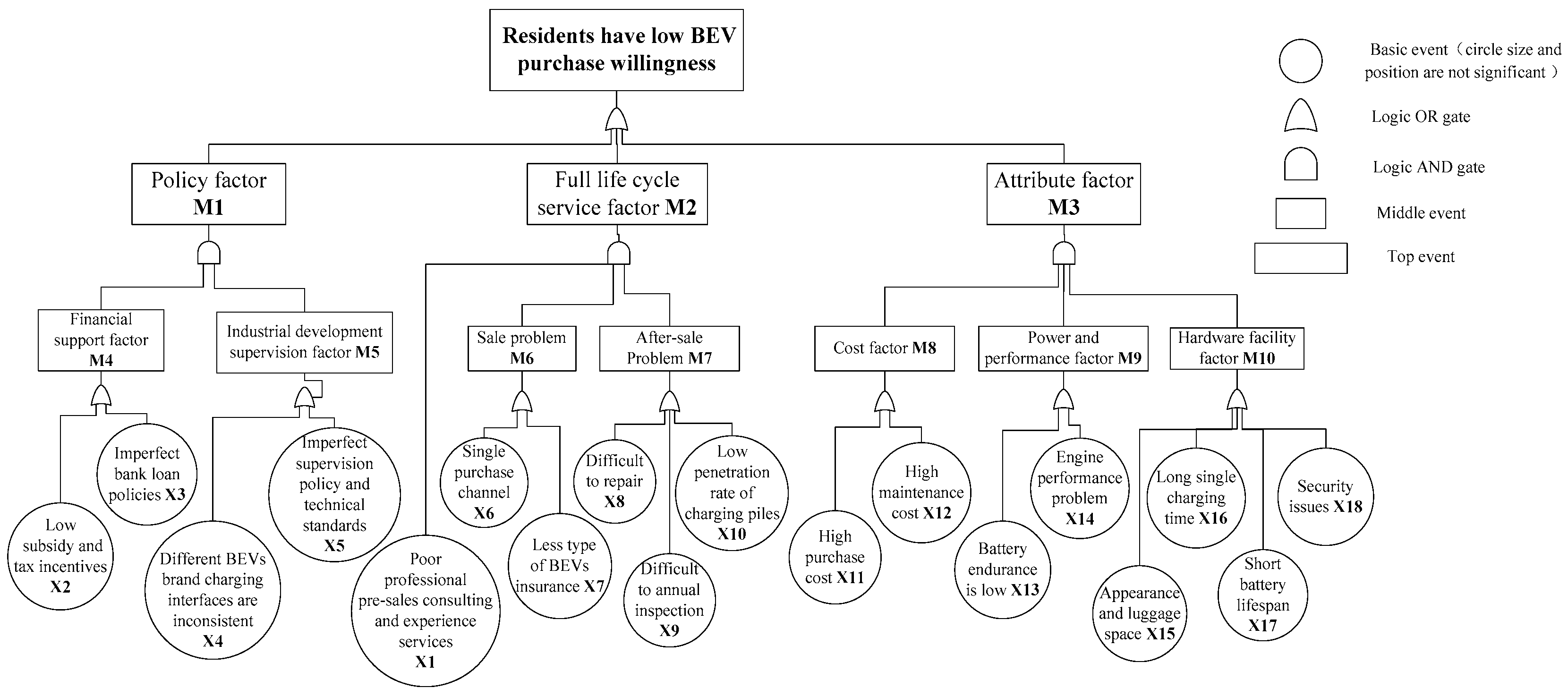 Sustainability 09 00809 g001