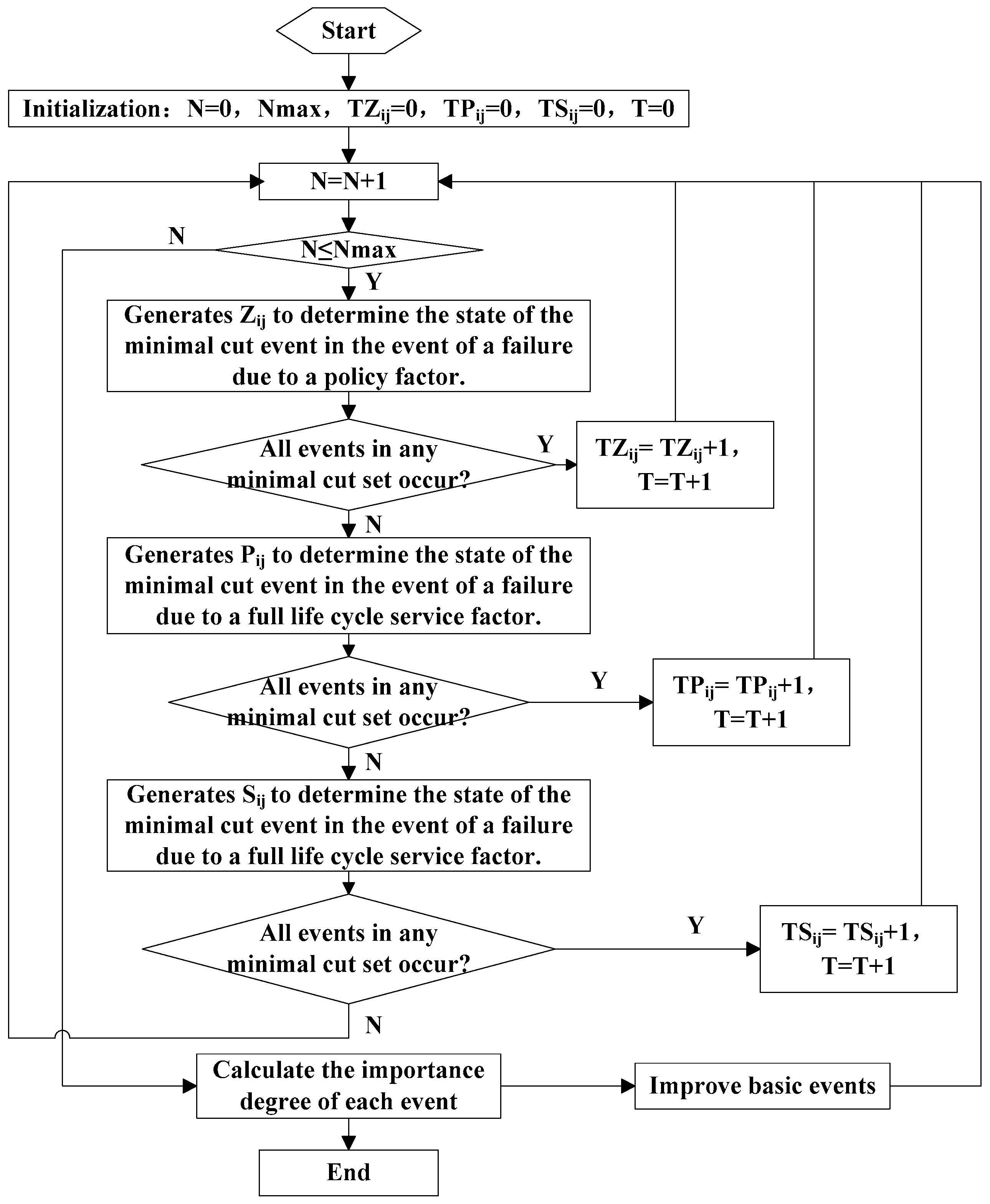 Sustainability 09 00809 g002