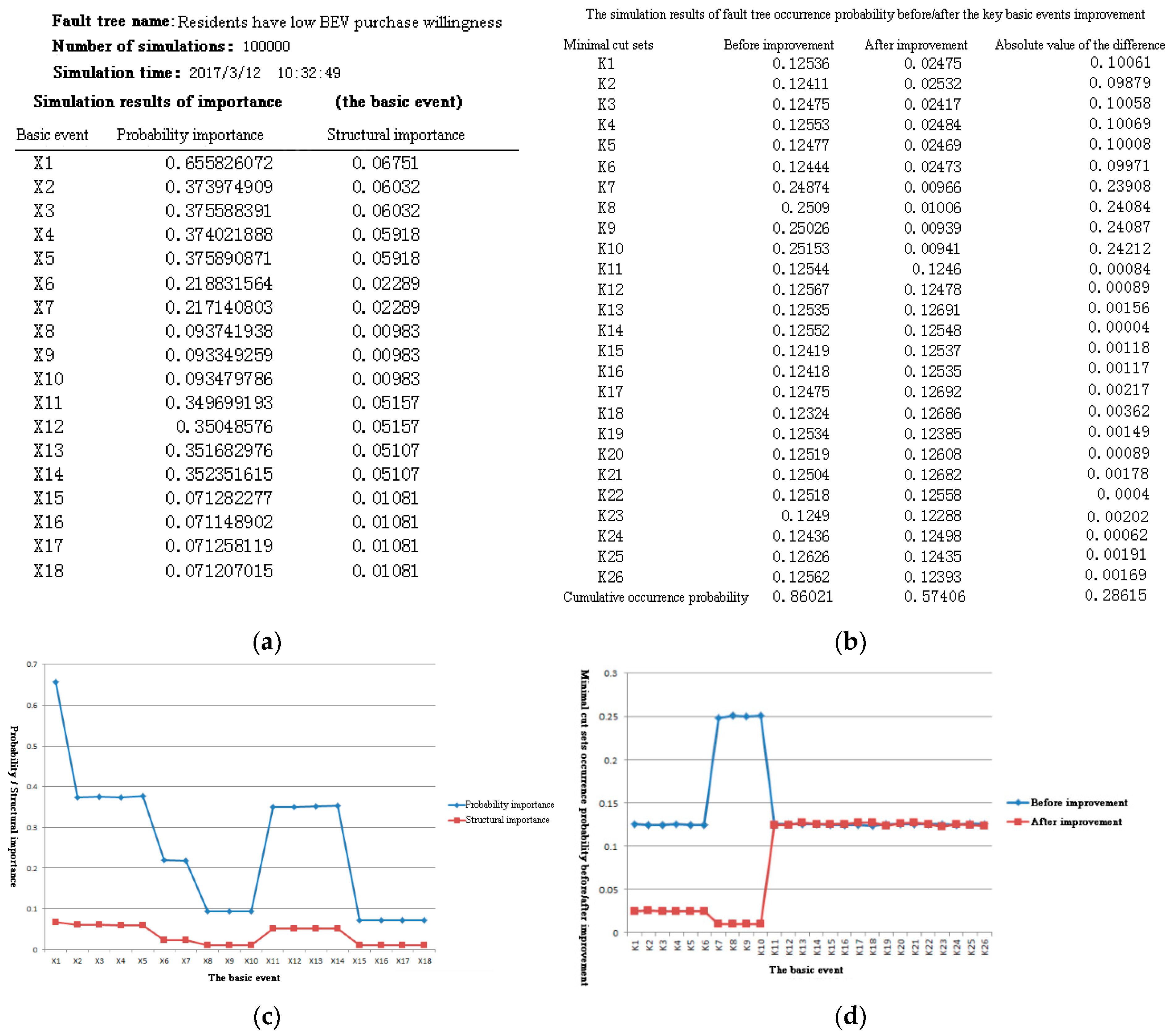 Sustainability 09 00809 g003