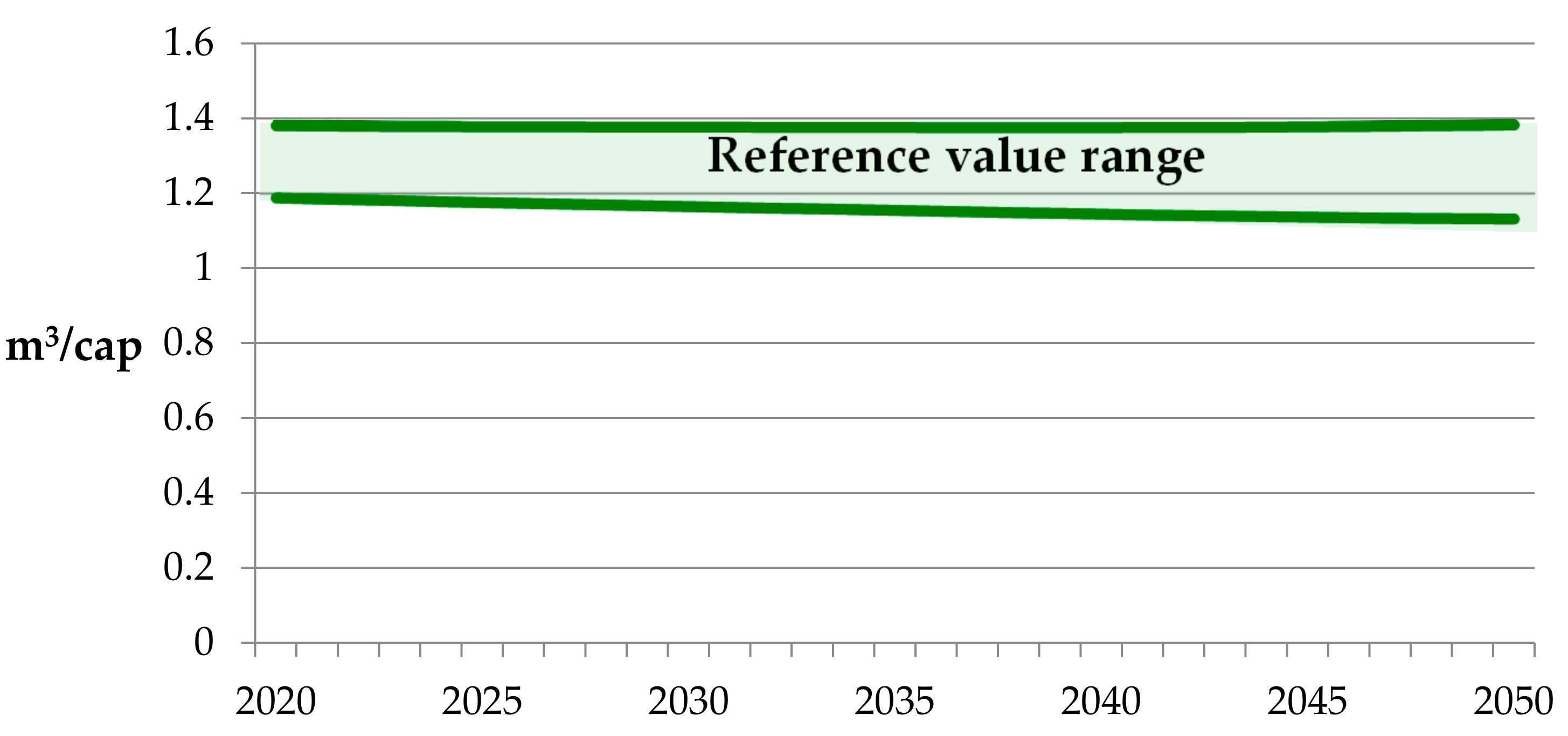 Sustainability 09 00812 g005