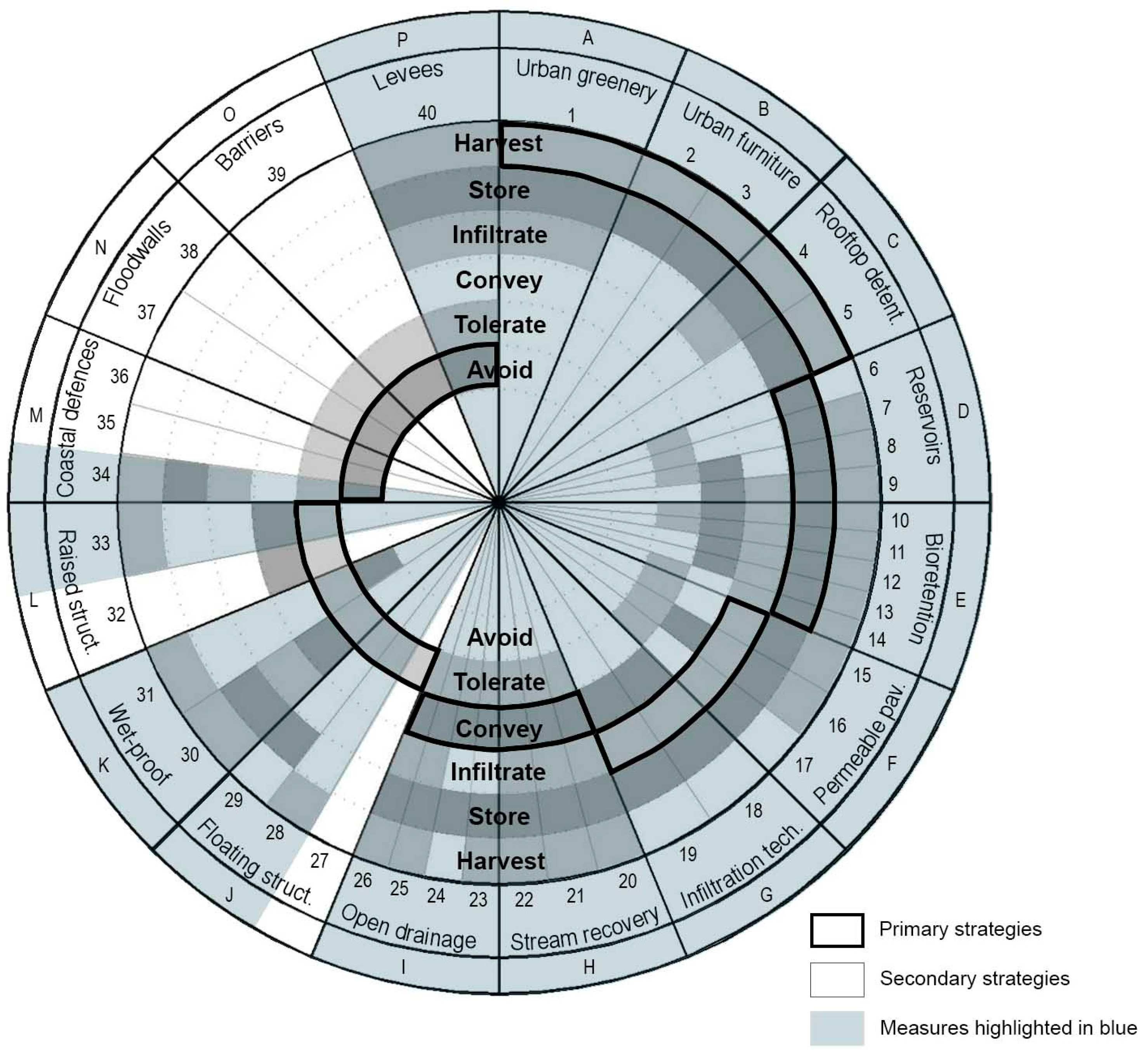 Sustainability 09 00816 g003