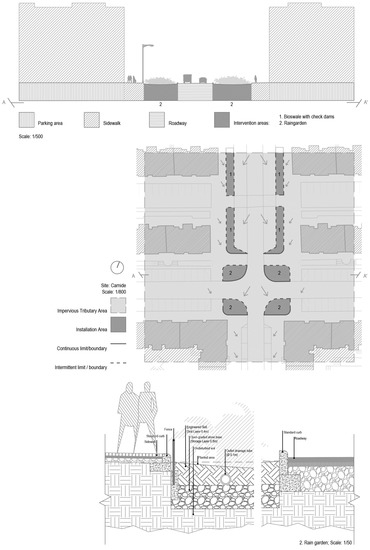 Sustainability 09 00816 g007 550