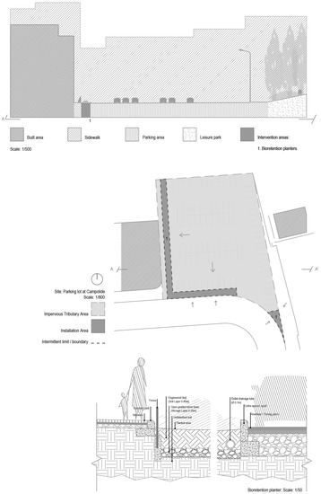 Sustainability 09 00816 g010 550
