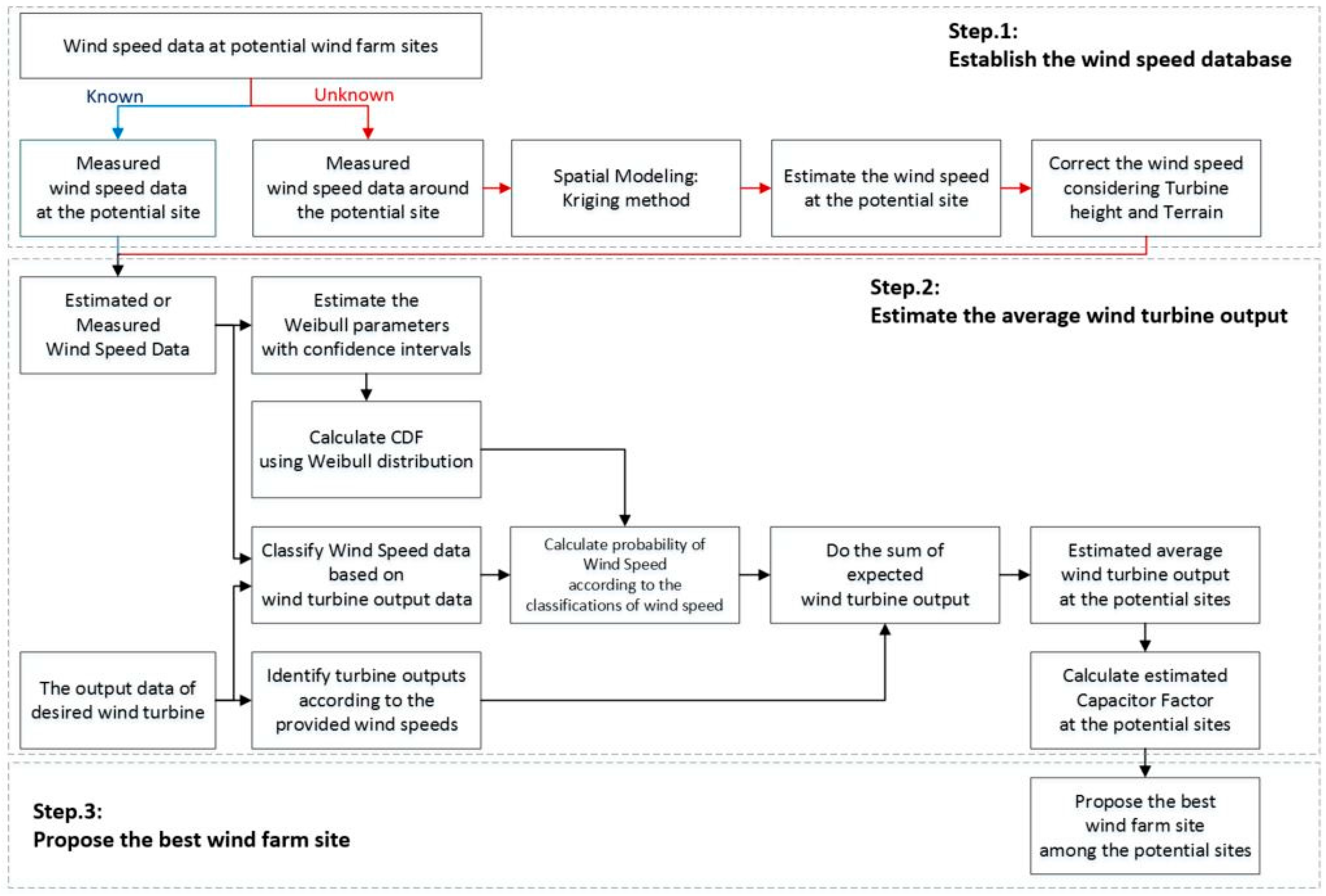 Sustainability 09 00817 g001