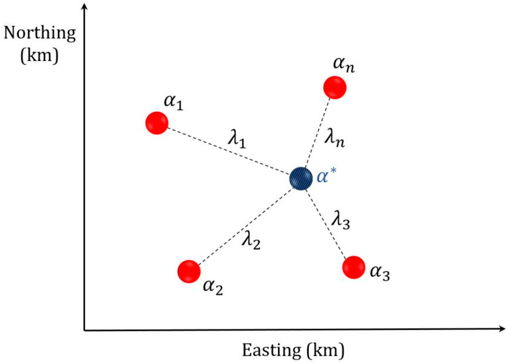 Sustainability 09 00817 g002