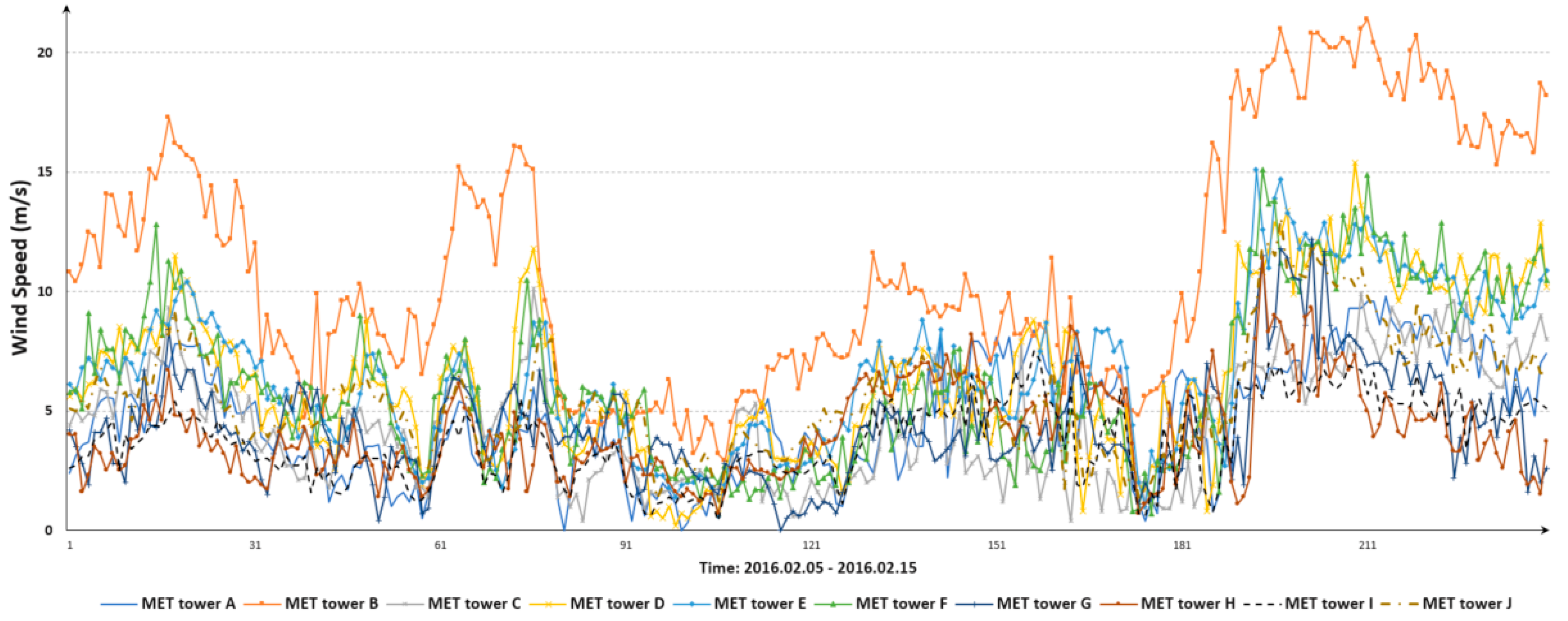 Sustainability 09 00817 g004