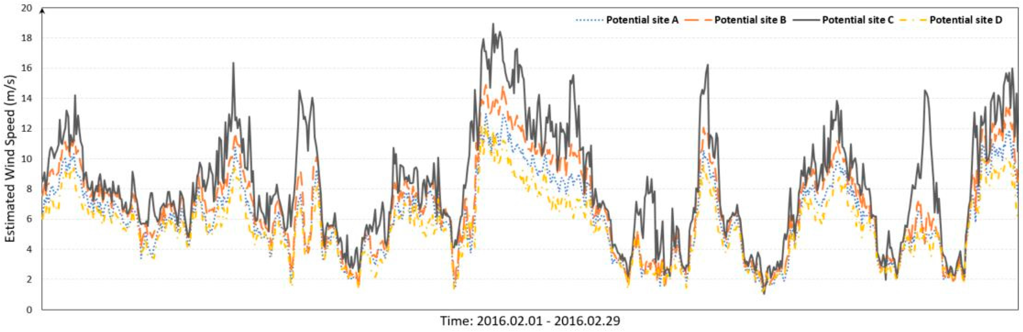 Sustainability 09 00817 g006