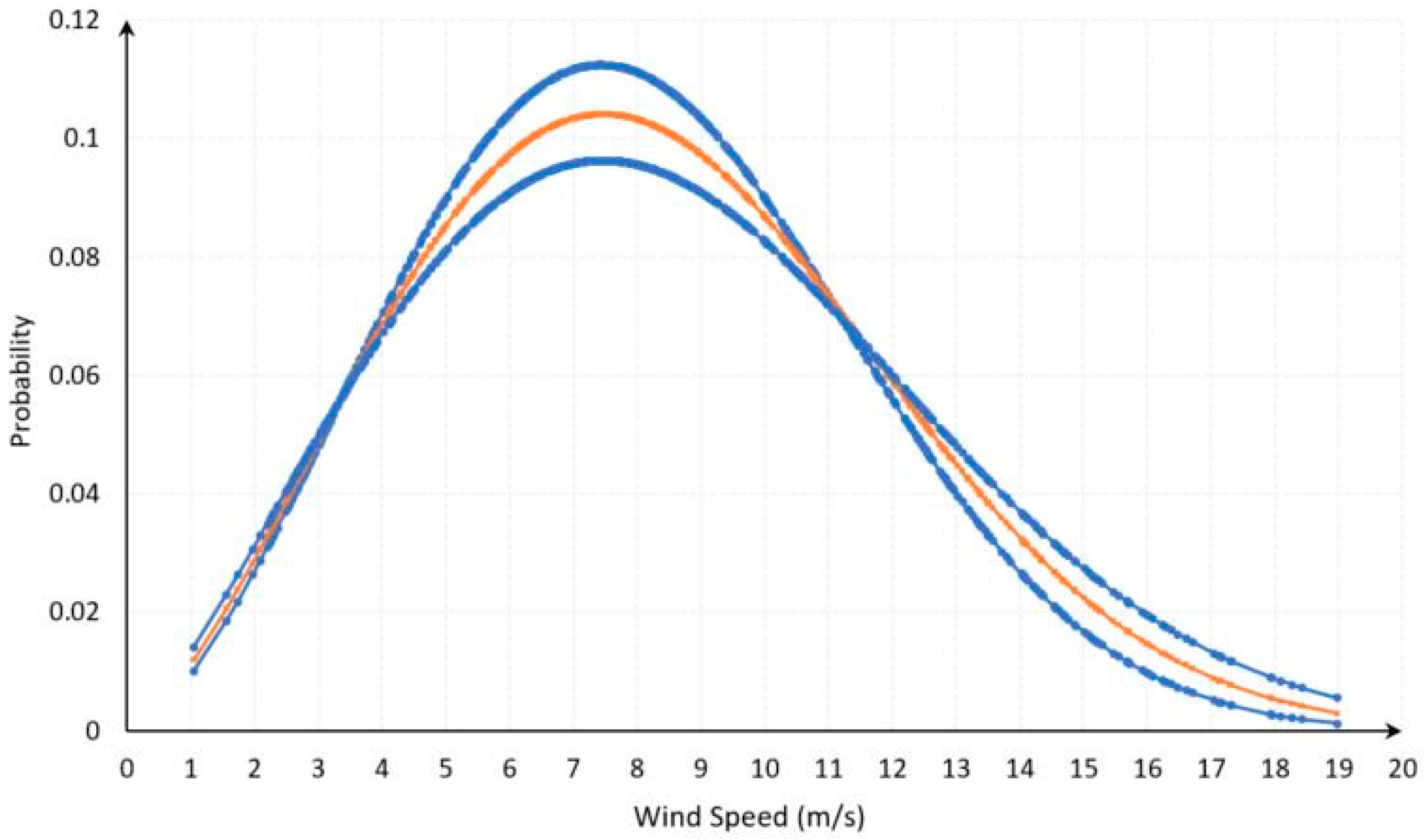 Sustainability 09 00817 g007
