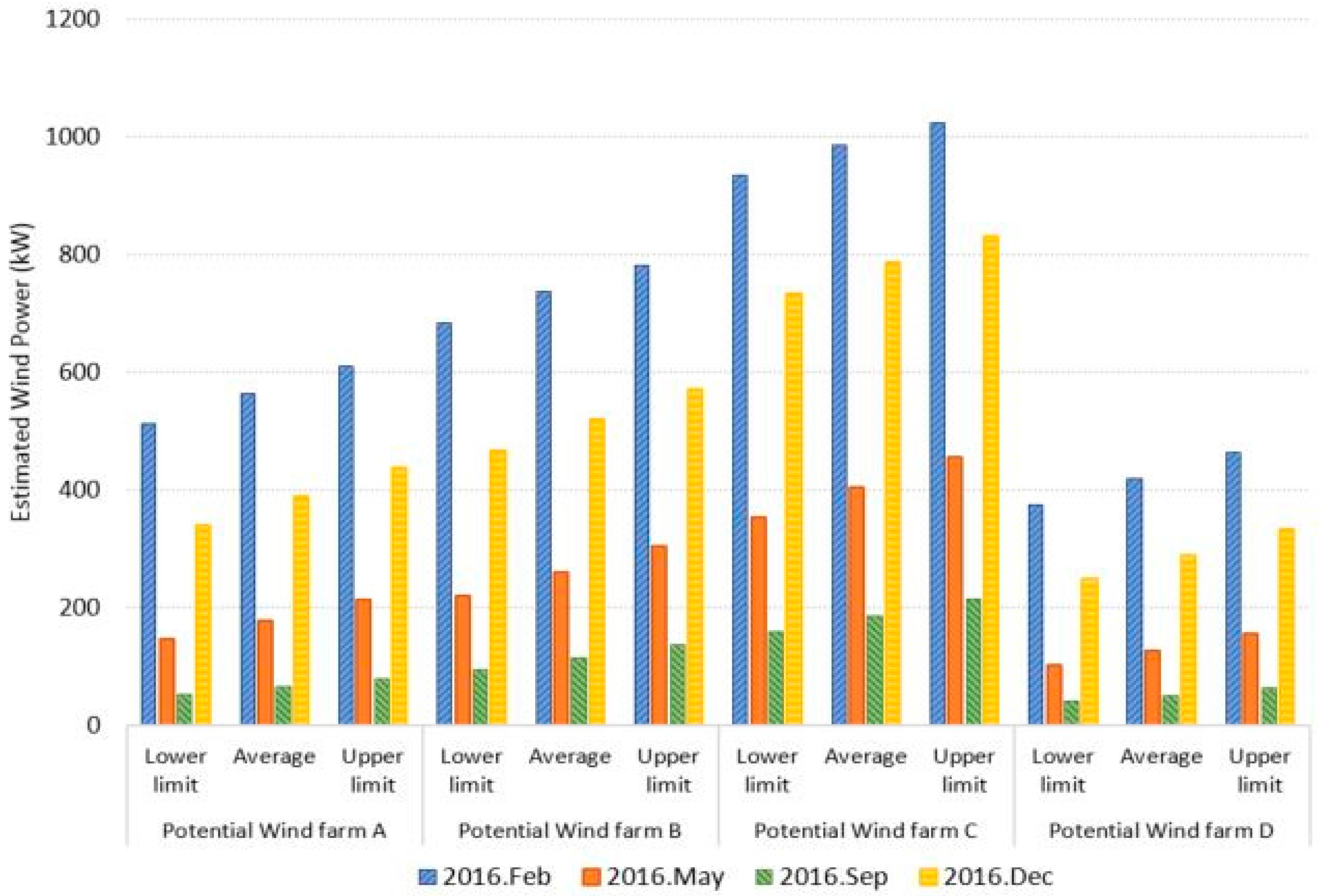 Sustainability 09 00817 g008