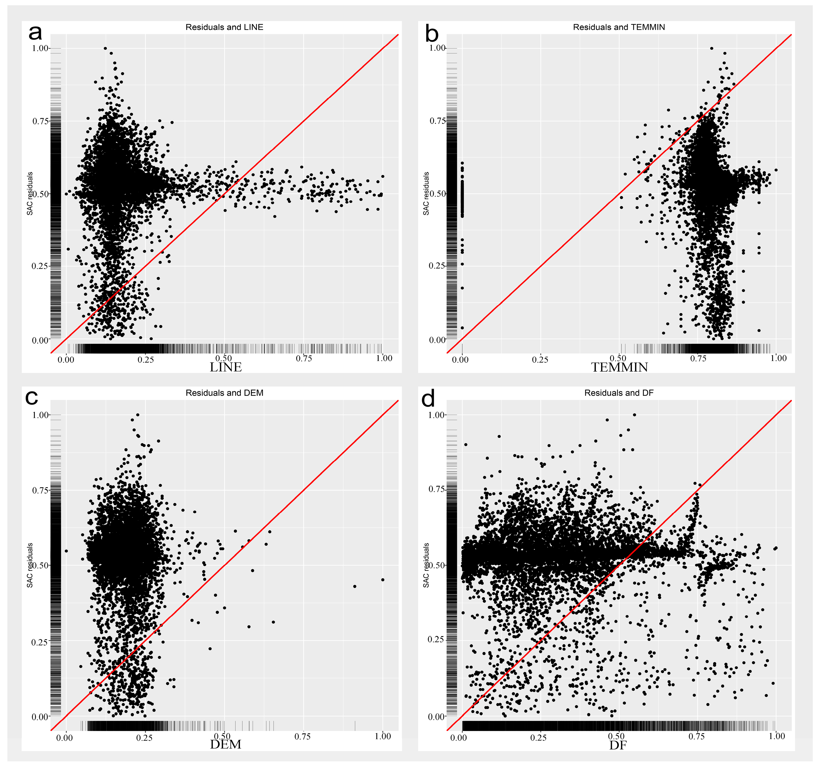 Sustainability 09 00819 g010