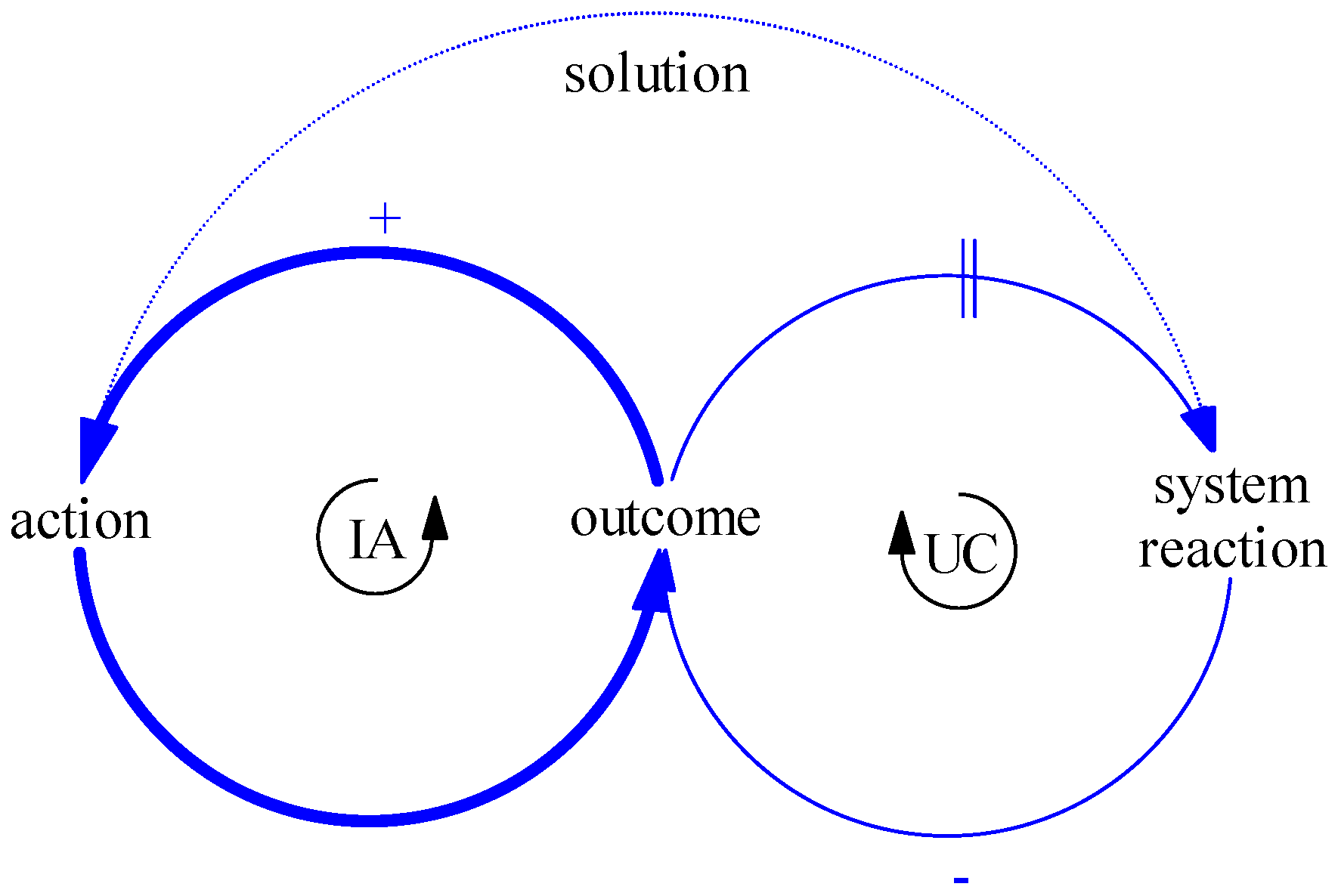 Sustainability 09 00821 g001