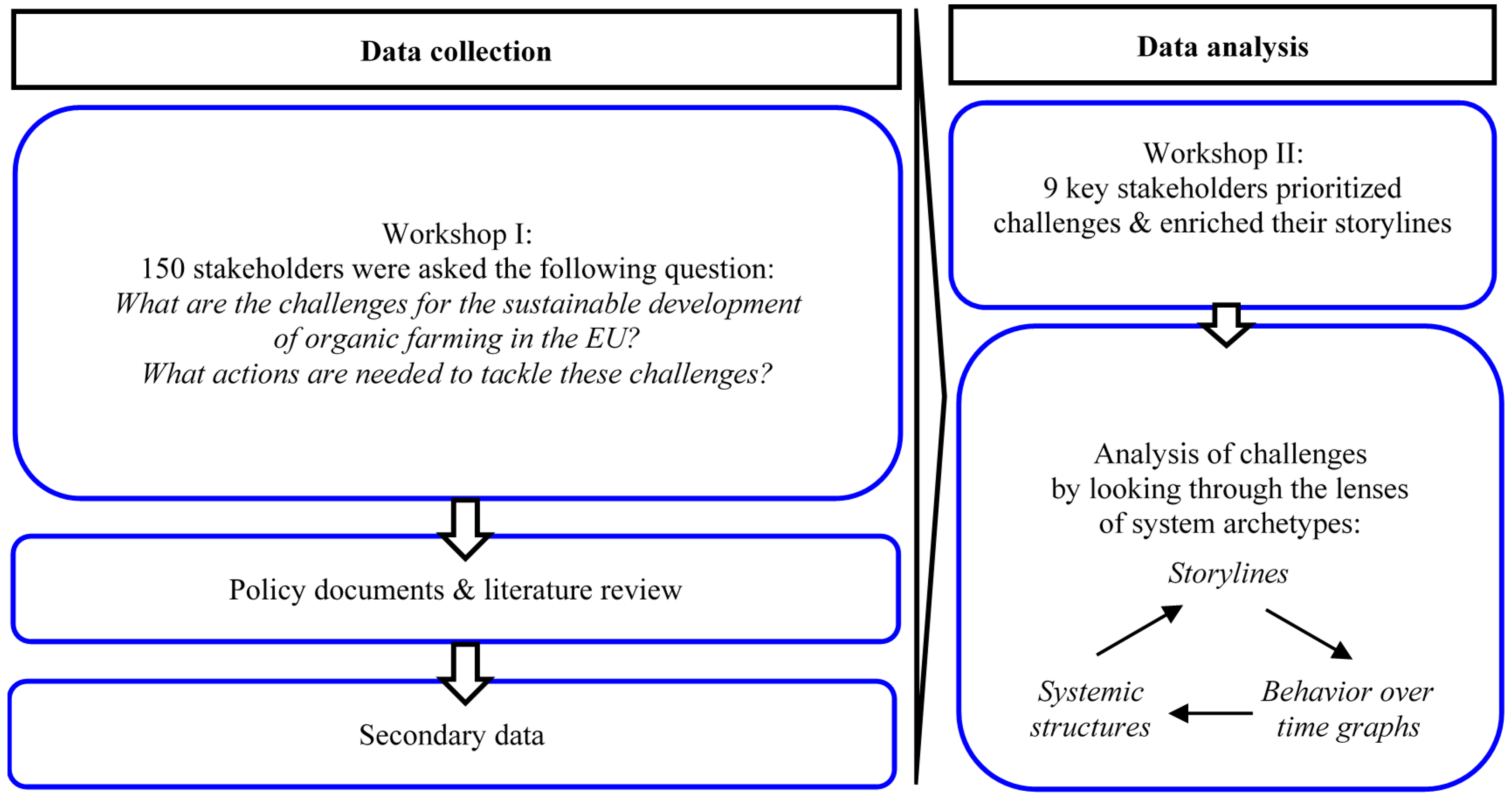 Sustainability 09 00821 g002