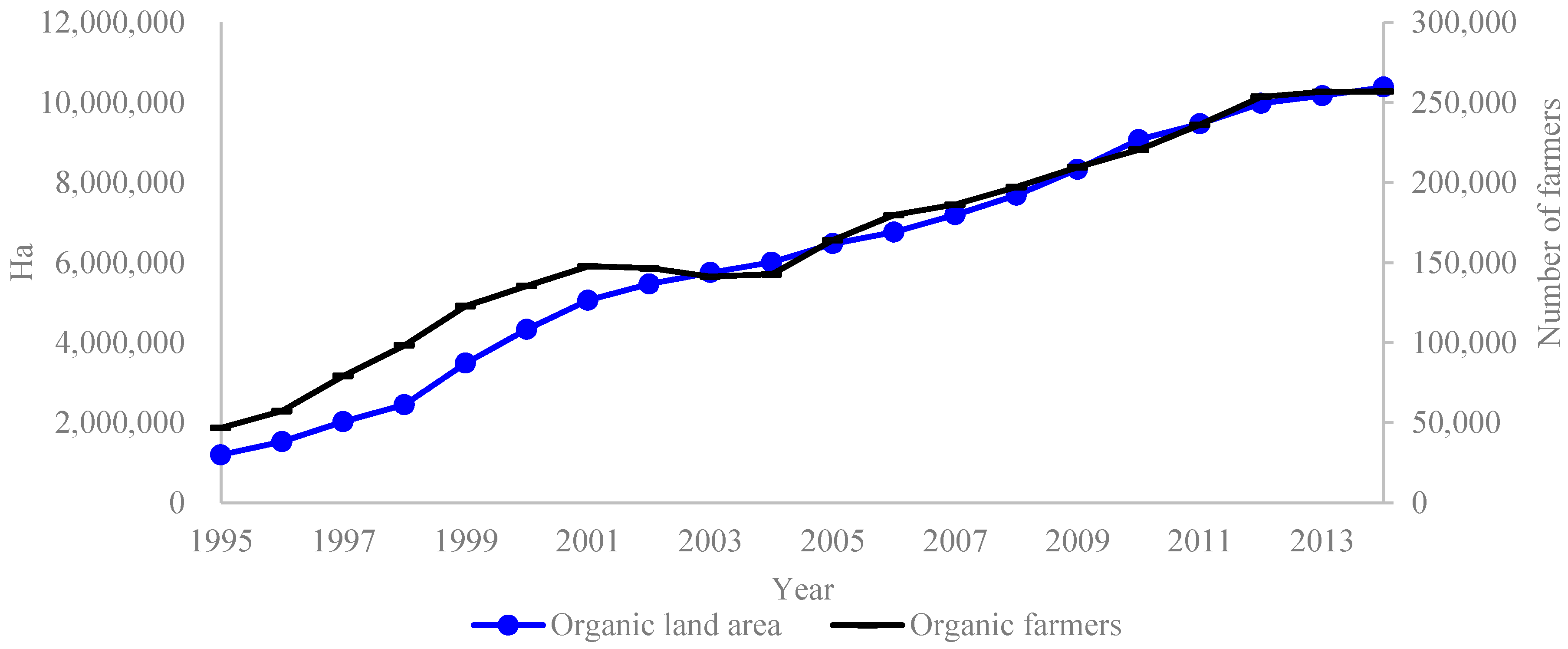 Sustainability 09 00821 g003