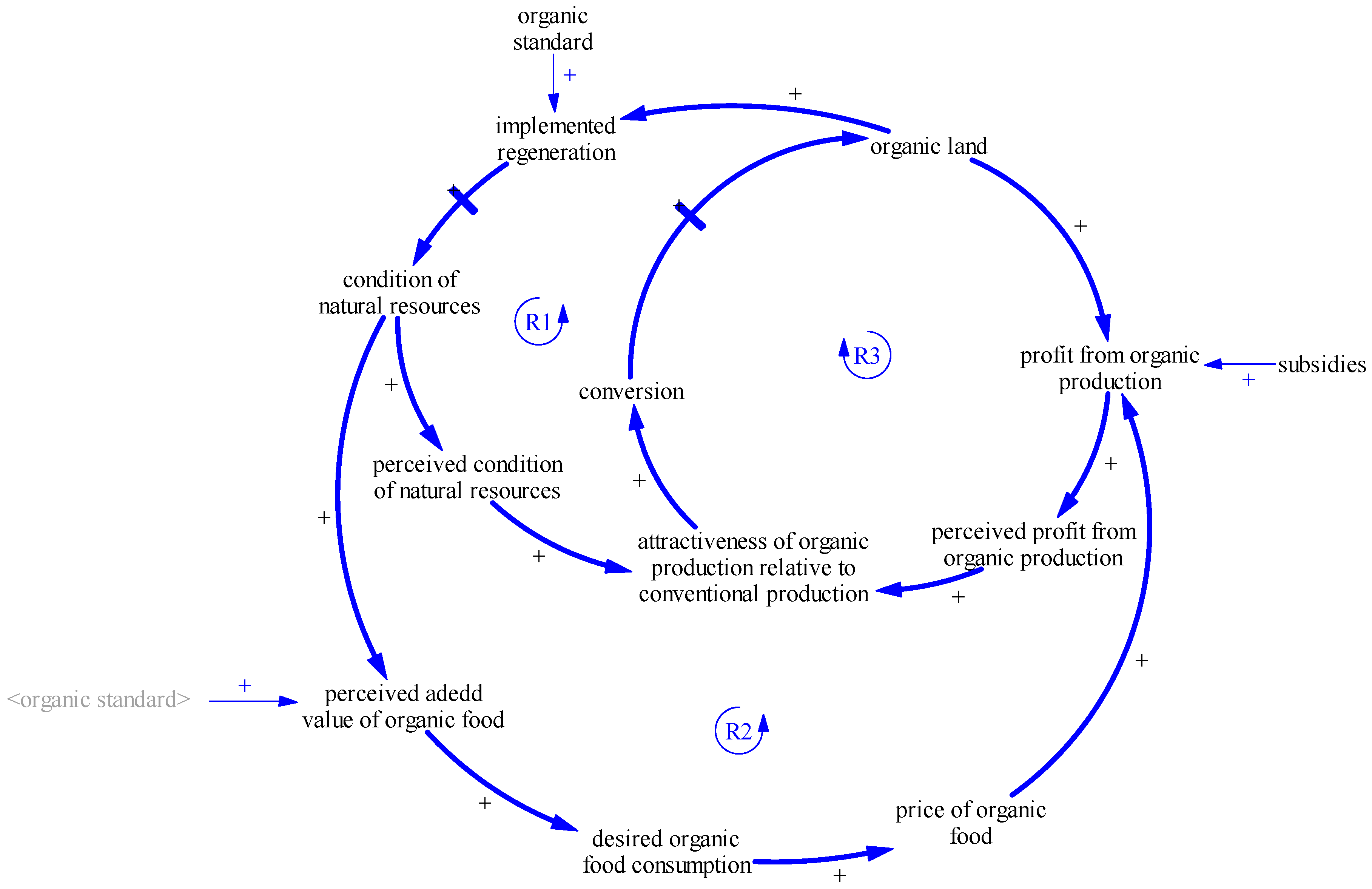 Sustainability 09 00821 g004