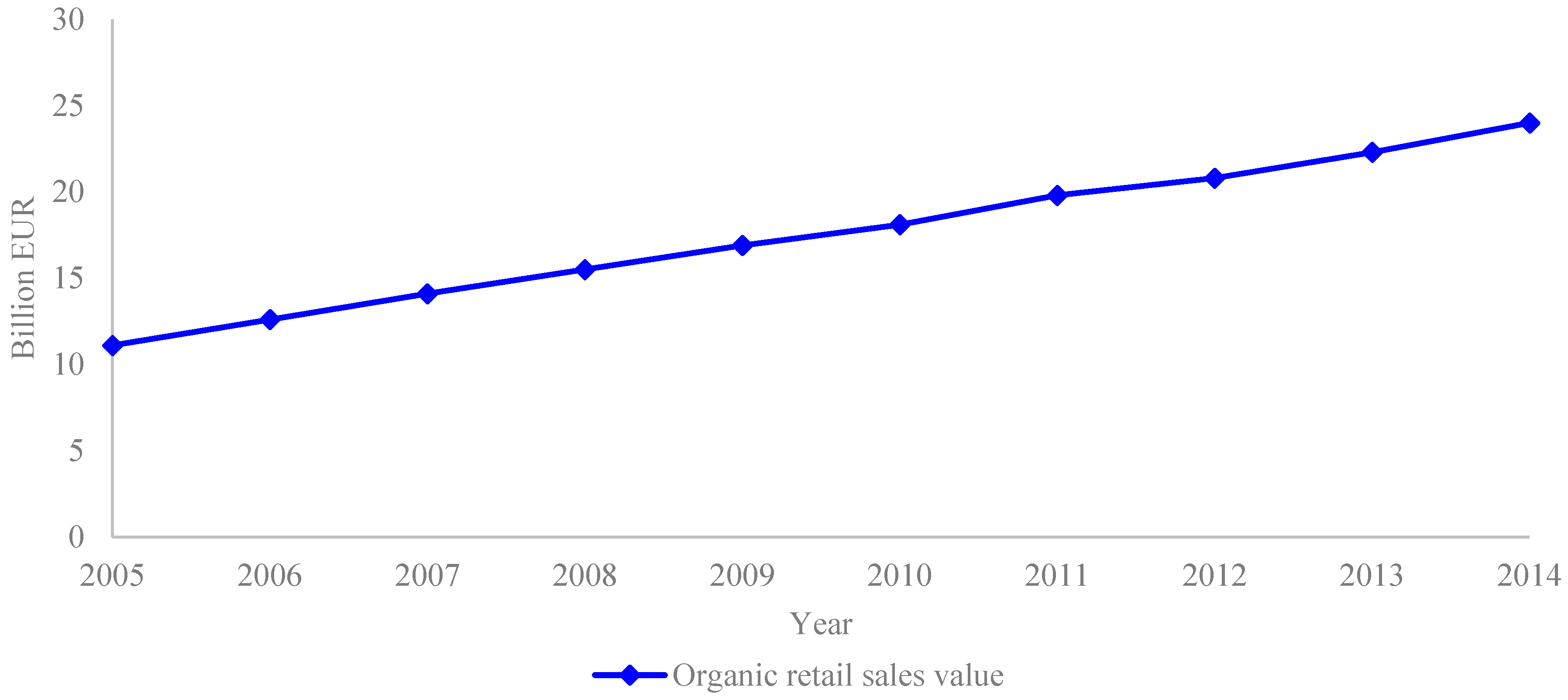 Sustainability 09 00821 g006