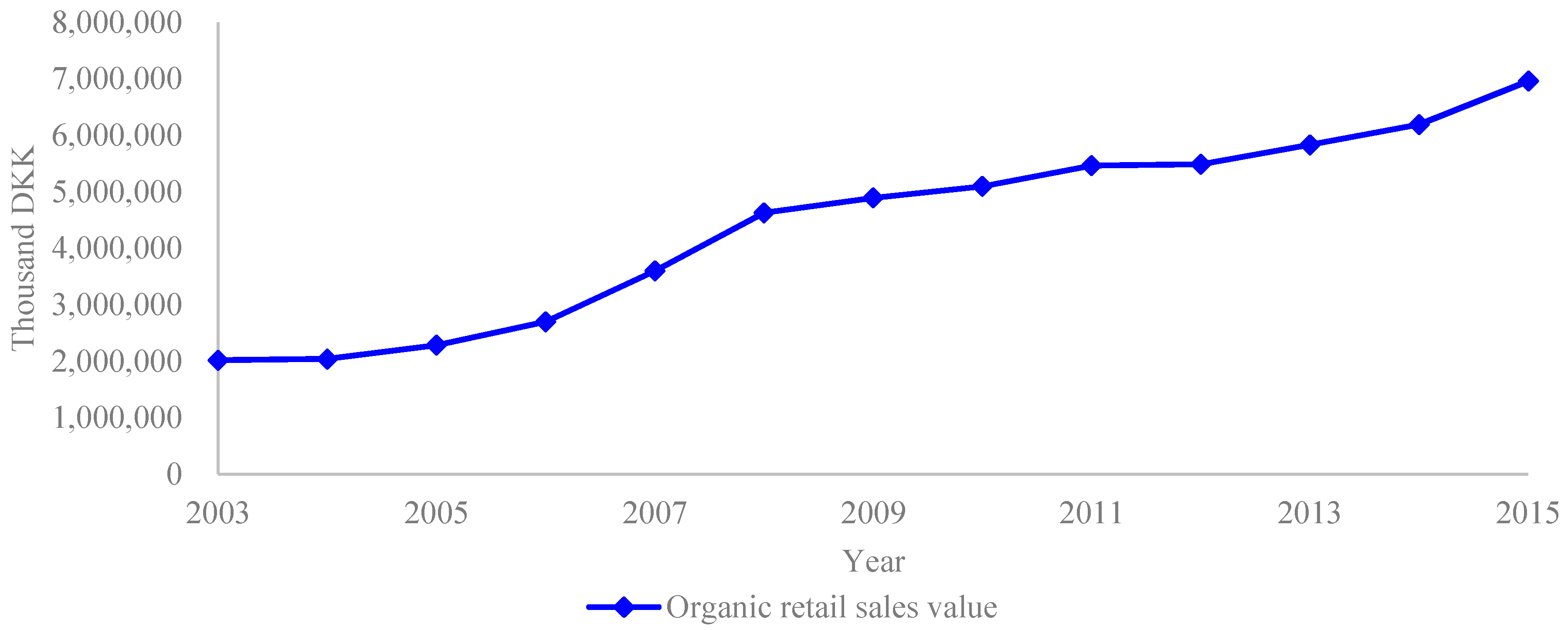 Sustainability 09 00821 g007