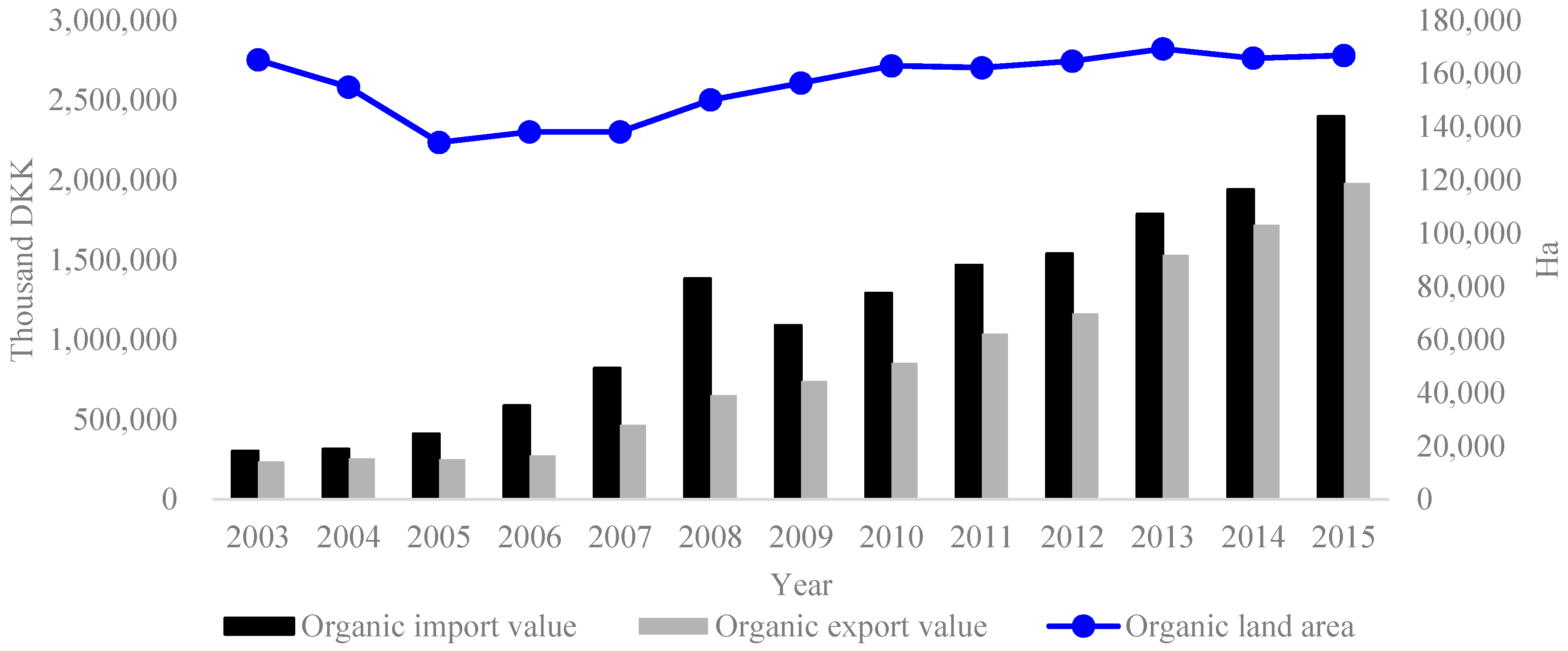 Sustainability 09 00821 g008