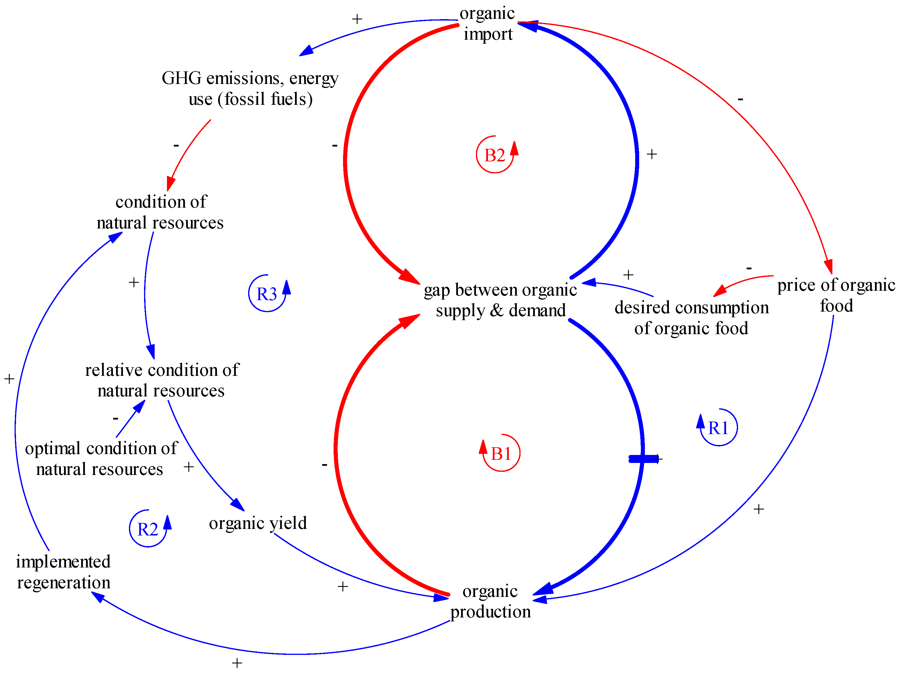 Sustainability 09 00821 g009