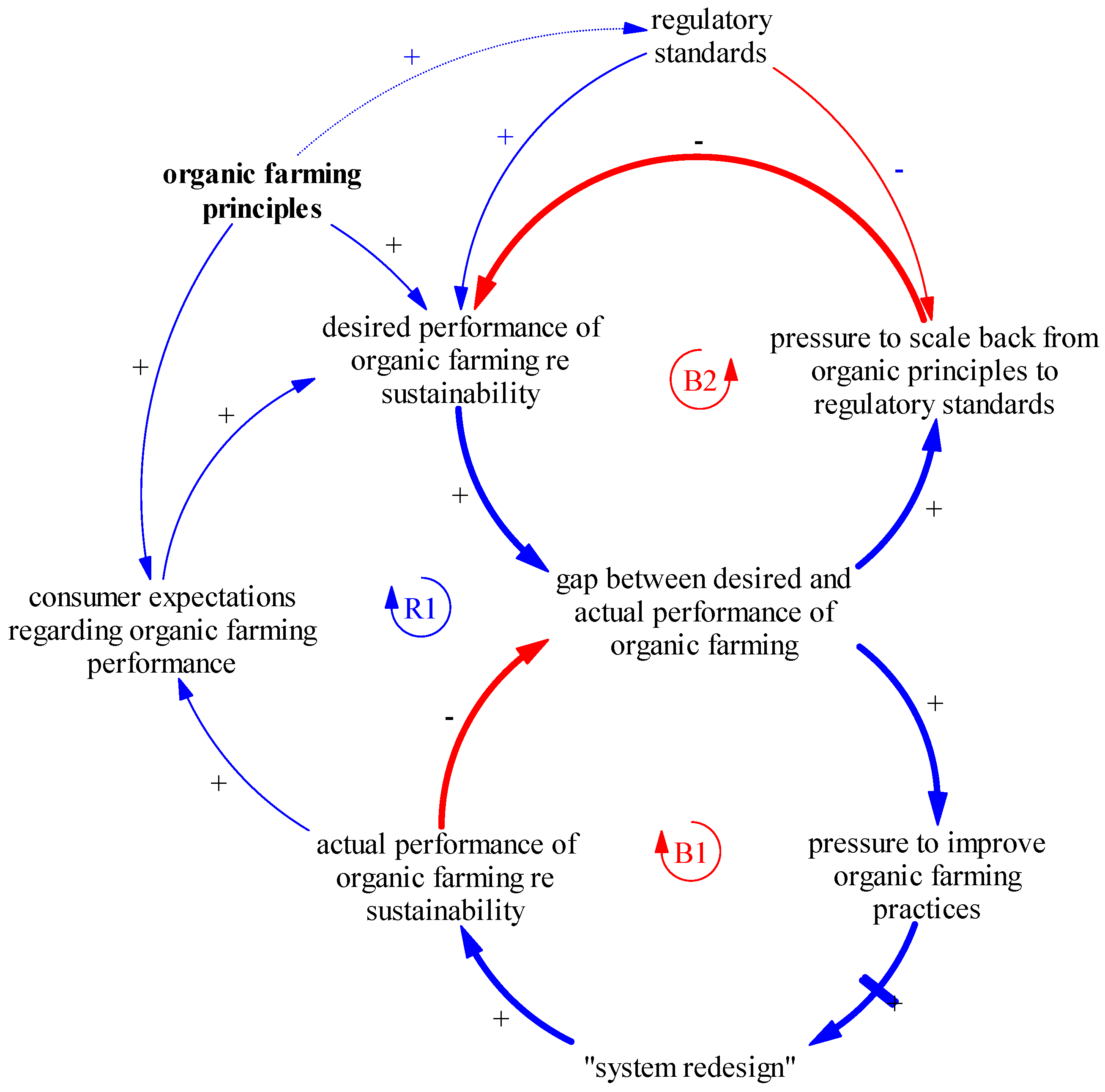 Sustainability 09 00821 g010