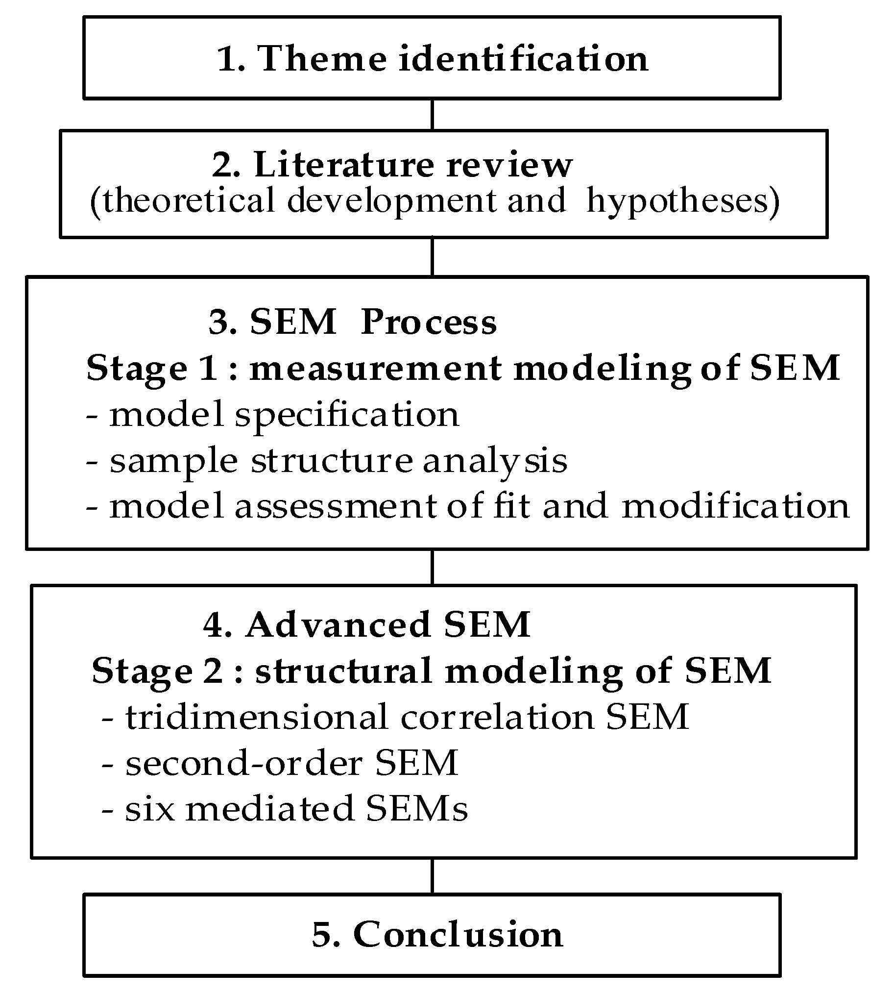 Sustainability 09 00822 g001