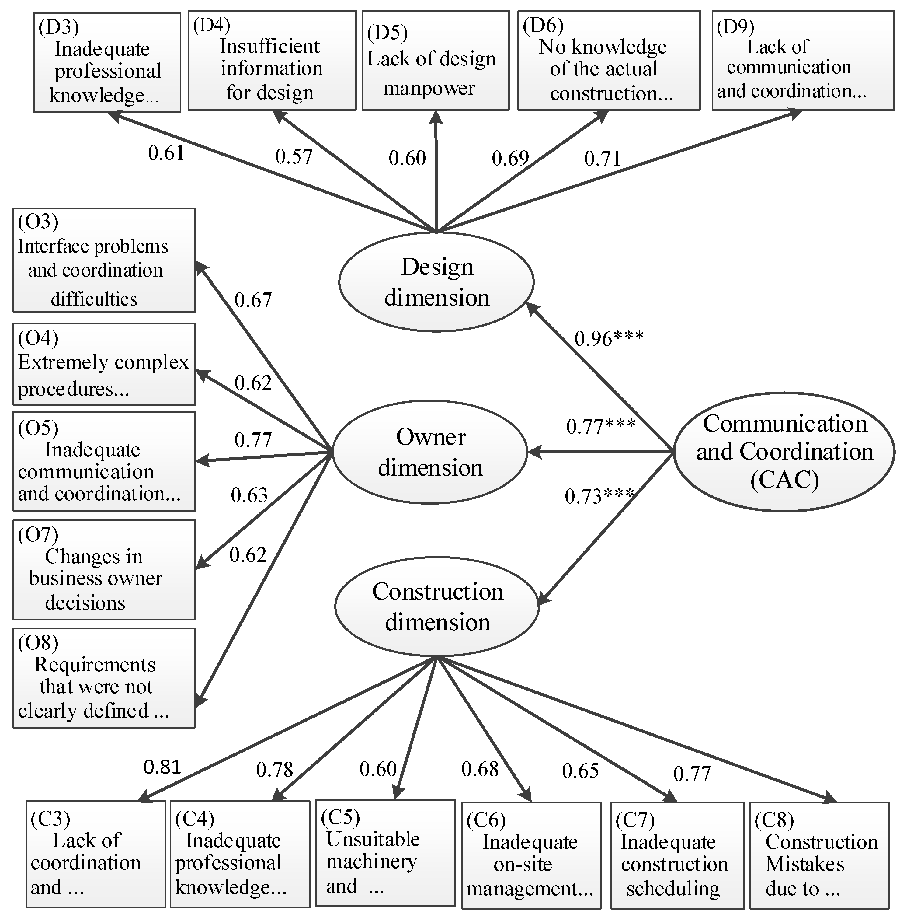 Sustainability 09 00822 g003