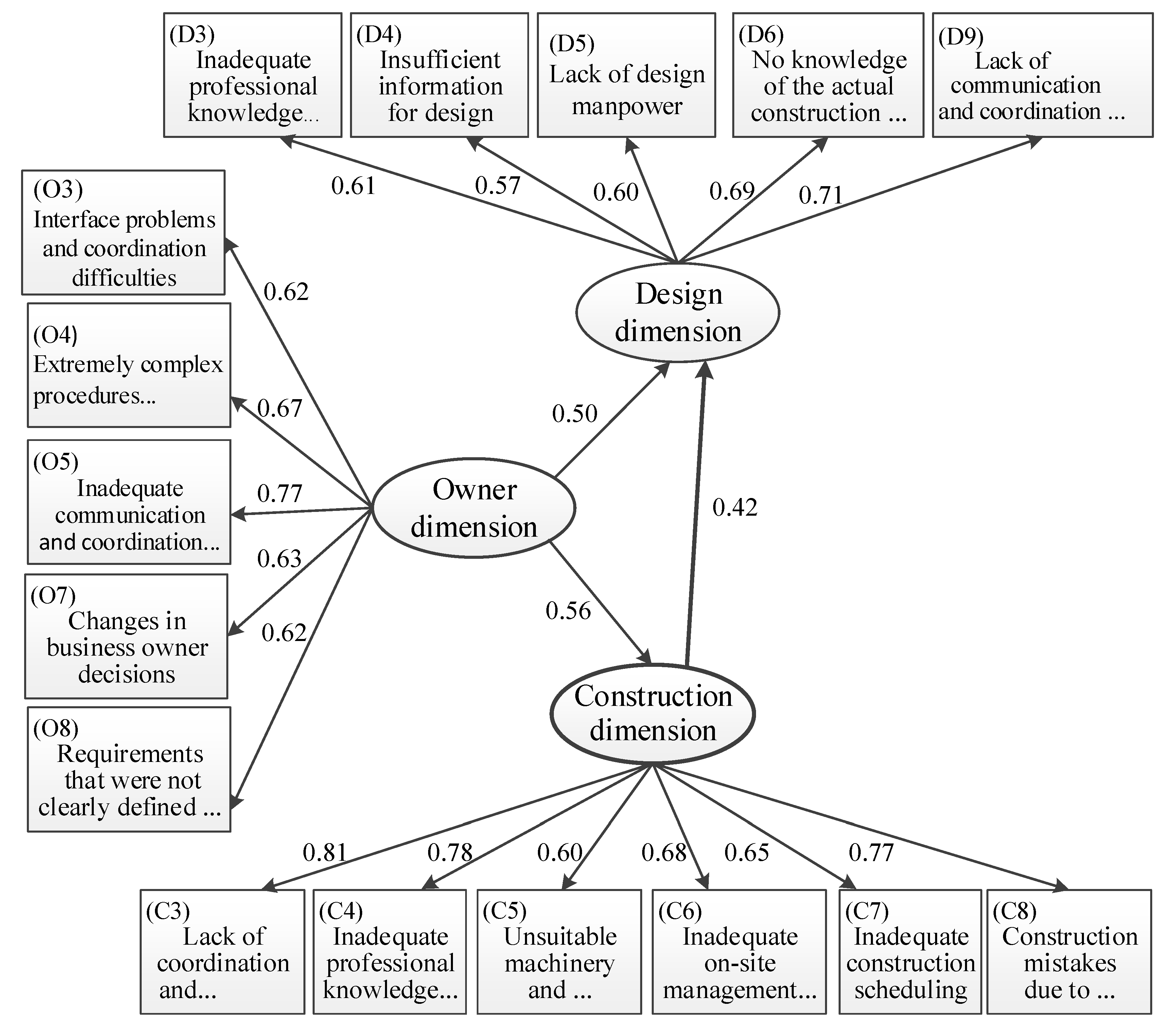 Sustainability 09 00822 g004