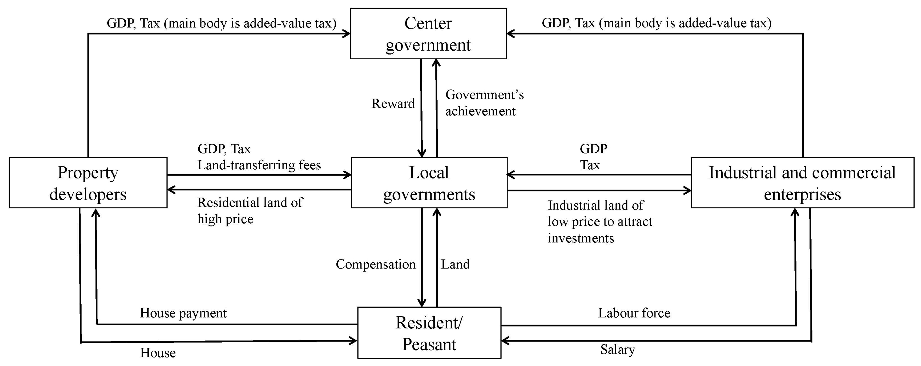 Sustainability 09 00824 g001