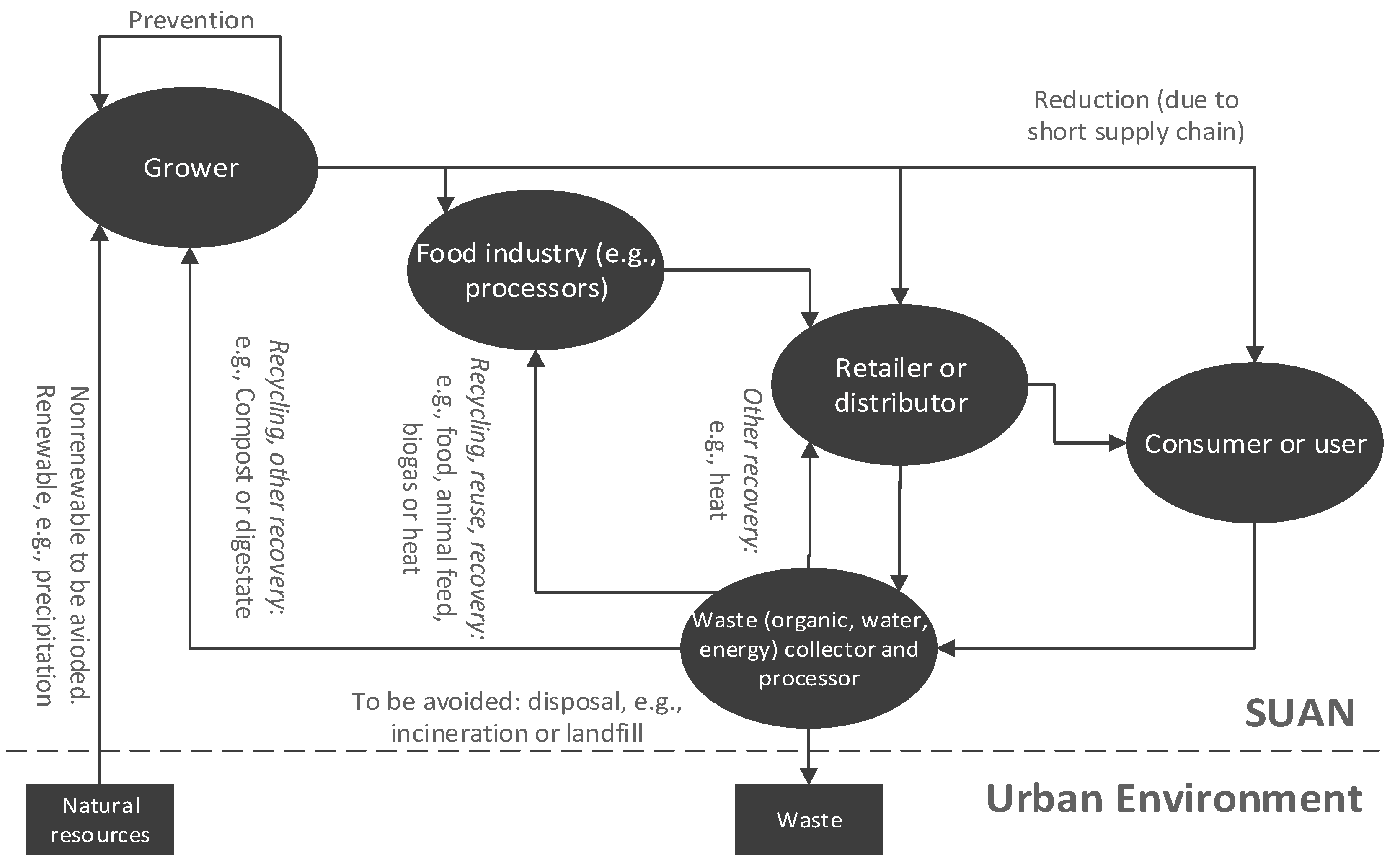 Sustainability 09 00826 g001