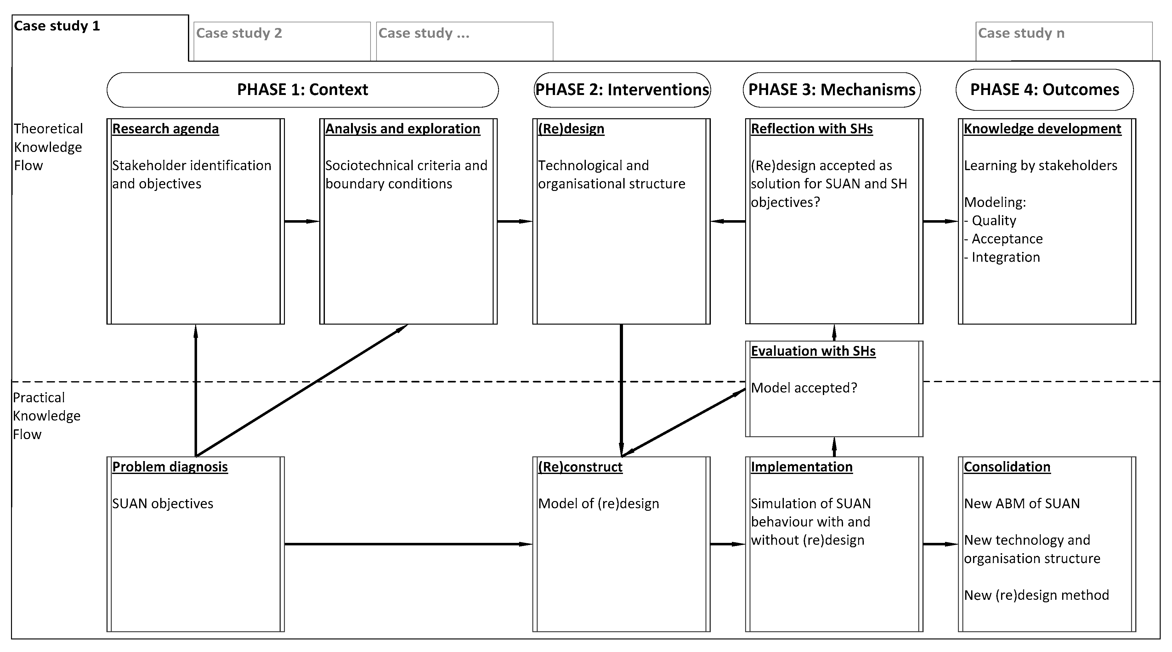 Sustainability 09 00826 g002