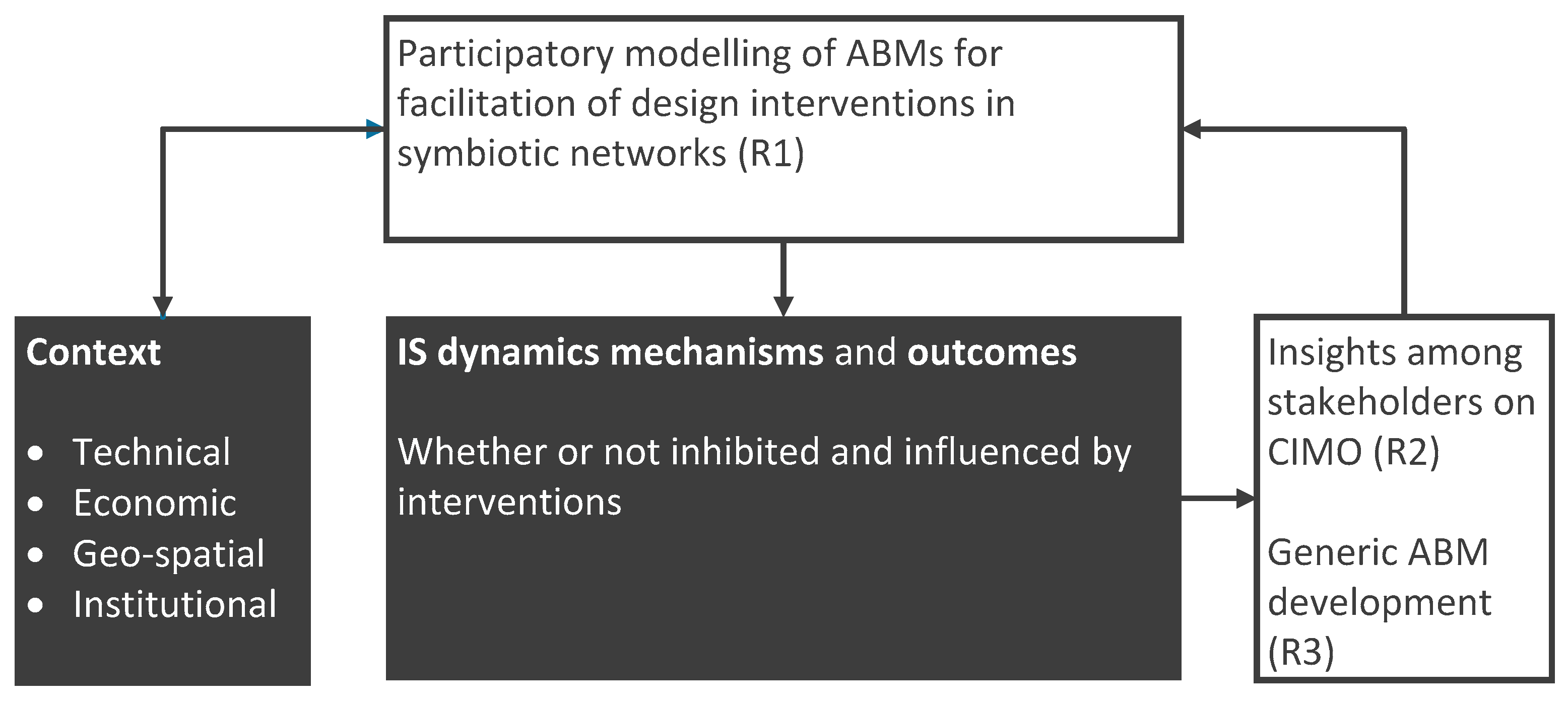 Sustainability 09 00826 g003
