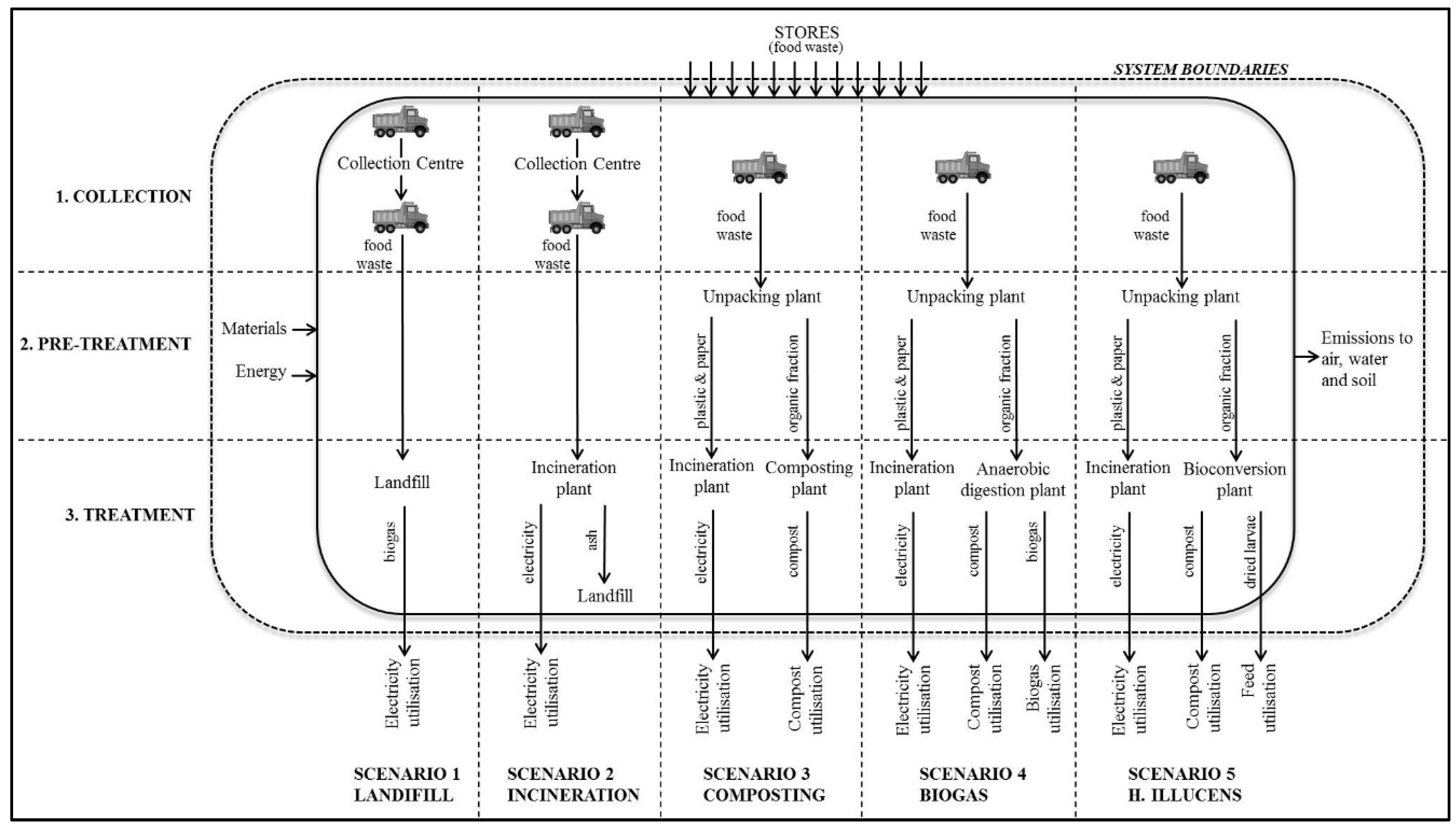 Sustainability 09 00827 g001