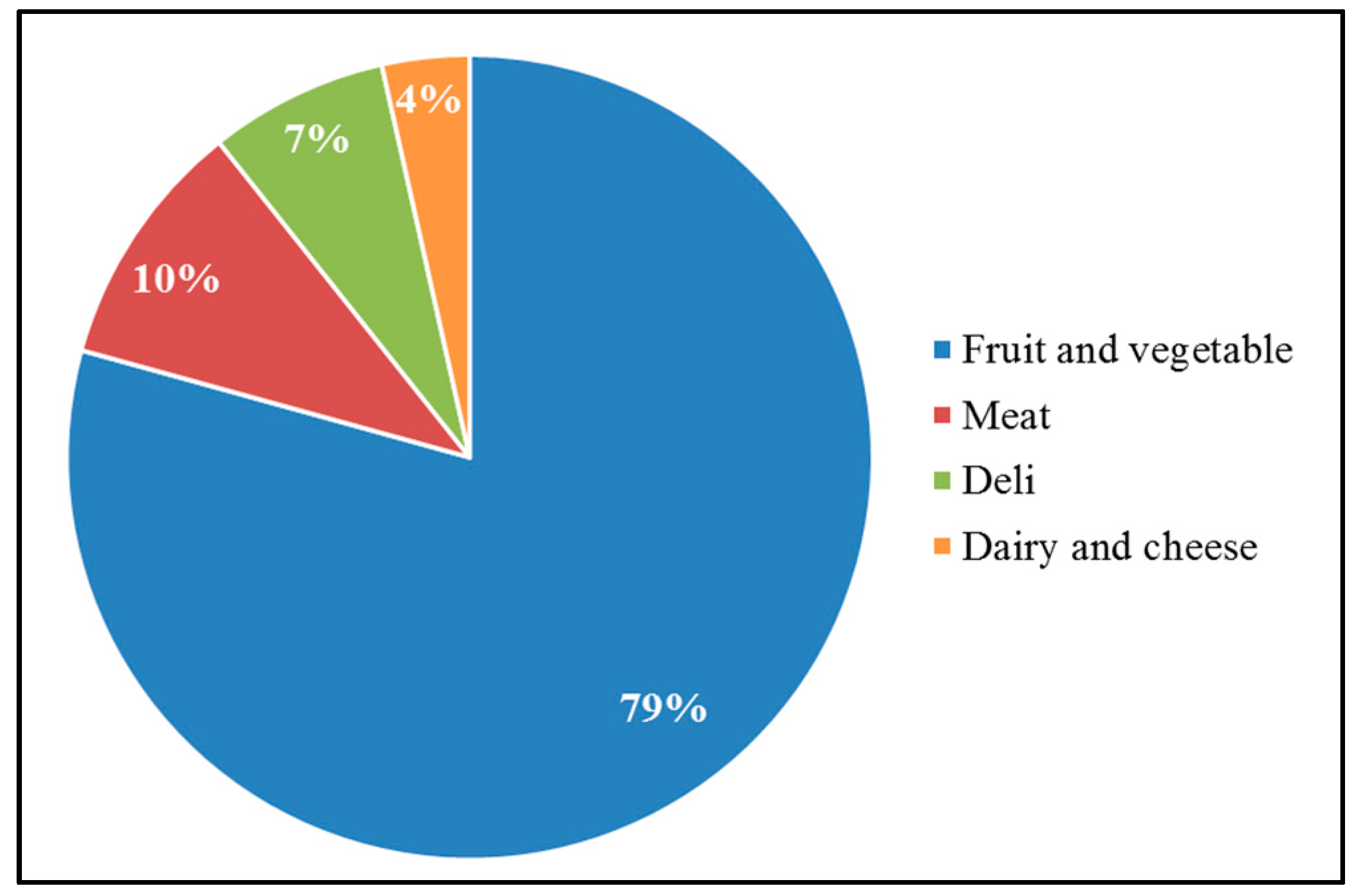 Sustainability 09 00827 g003