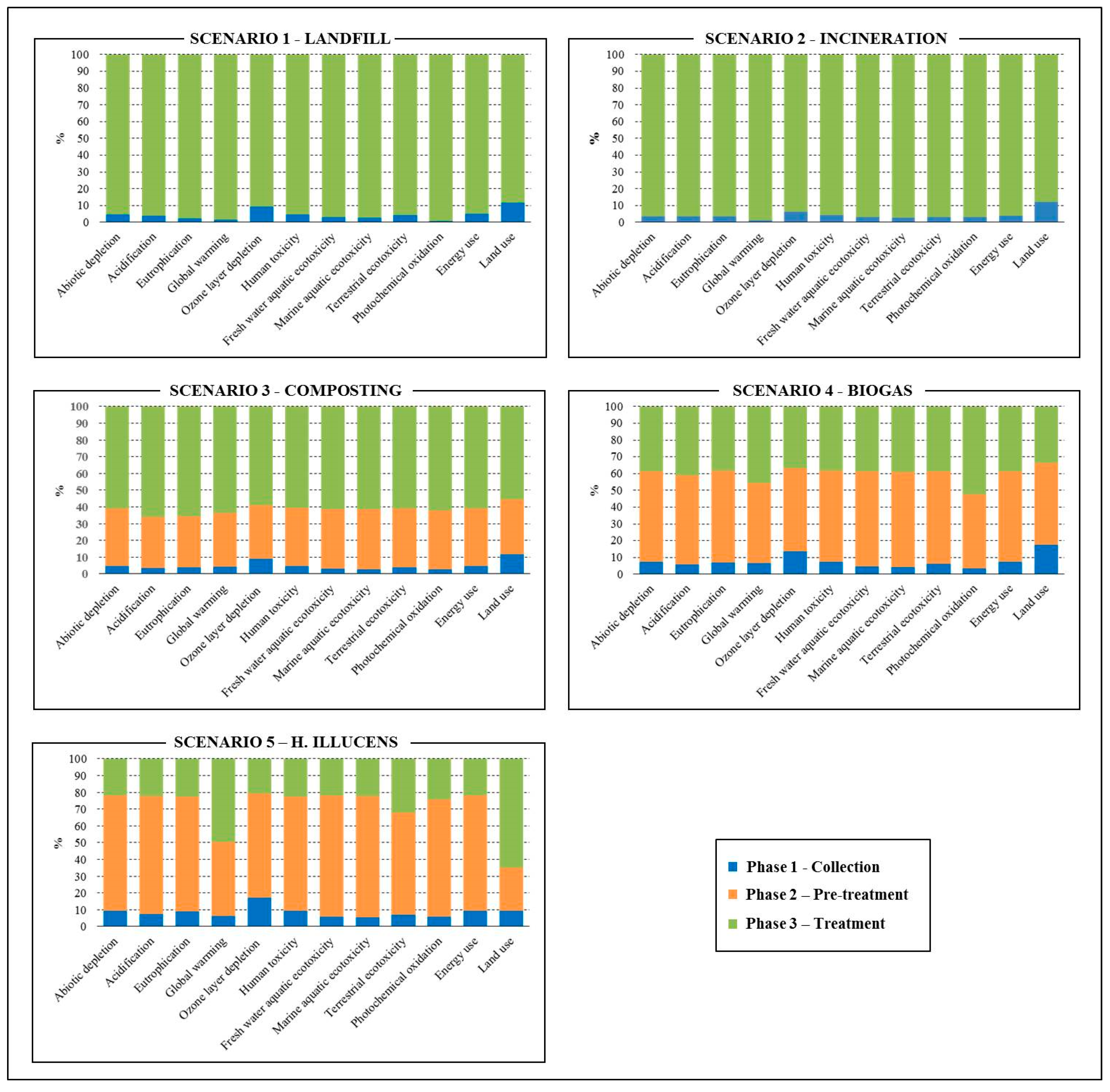 Sustainability 09 00827 g004