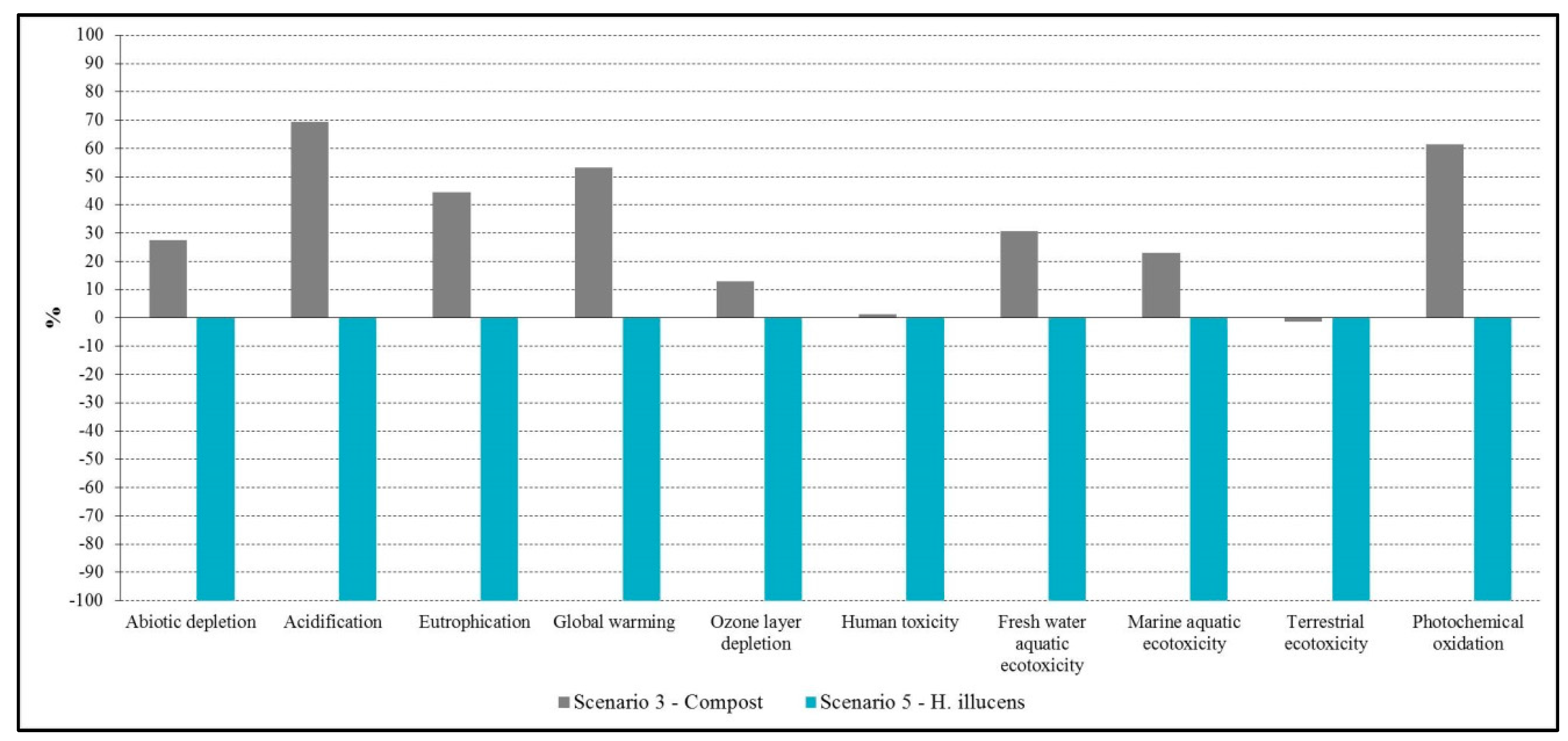 Sustainability 09 00827 g006