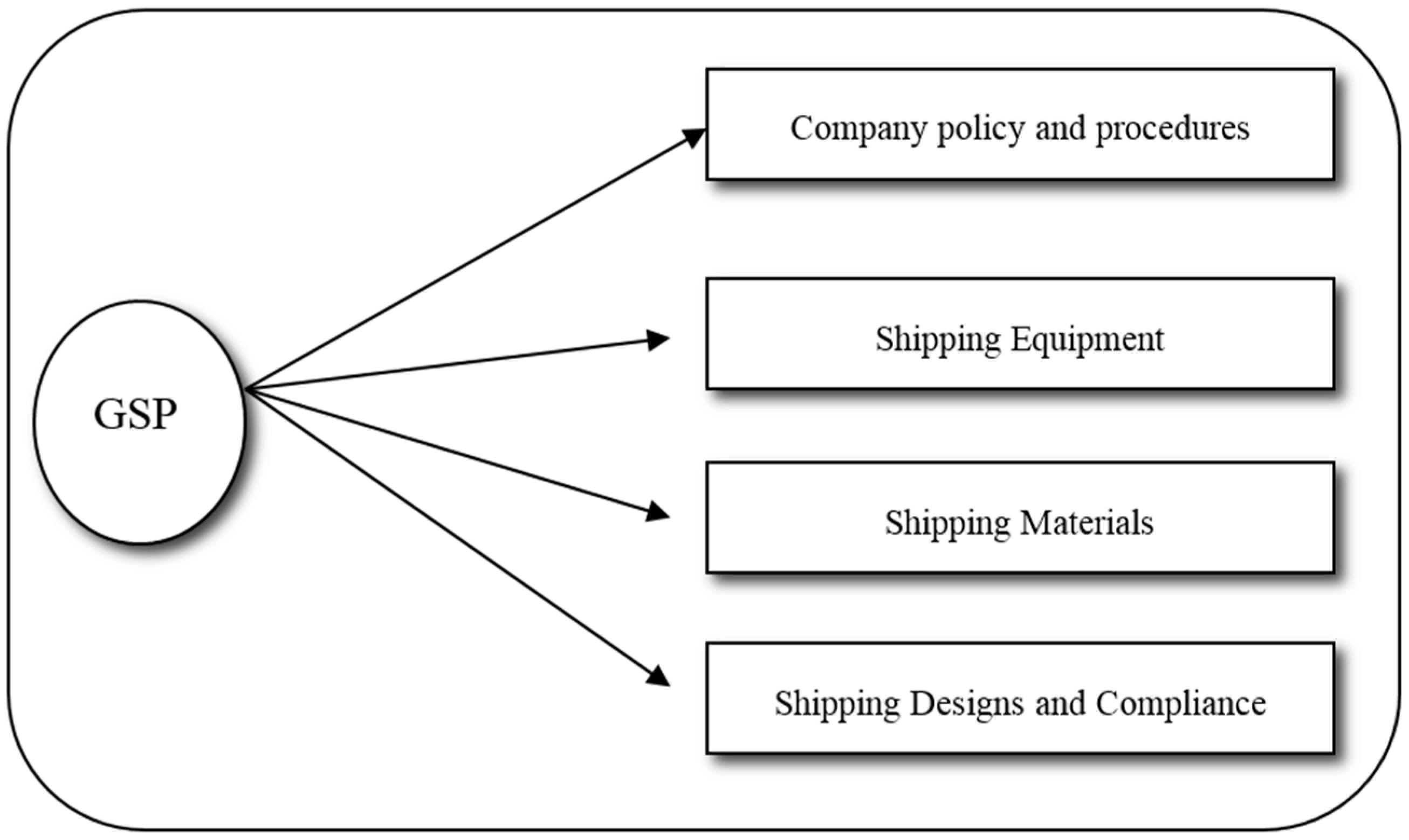Sustainability 09 00829 g002