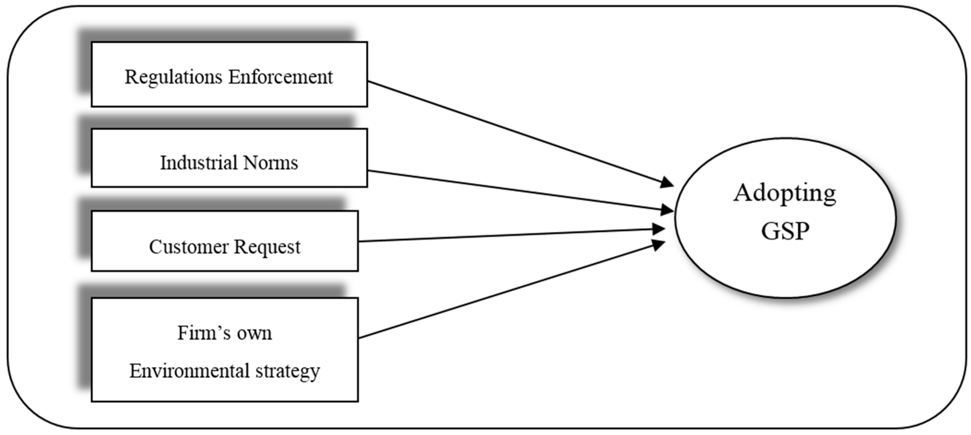 Sustainability 09 00829 g003